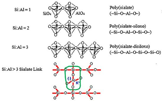 Materials 15 02050 sch001 550