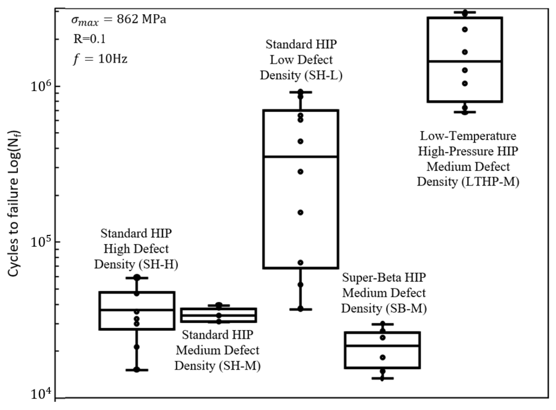 Materials 15 02051 g003