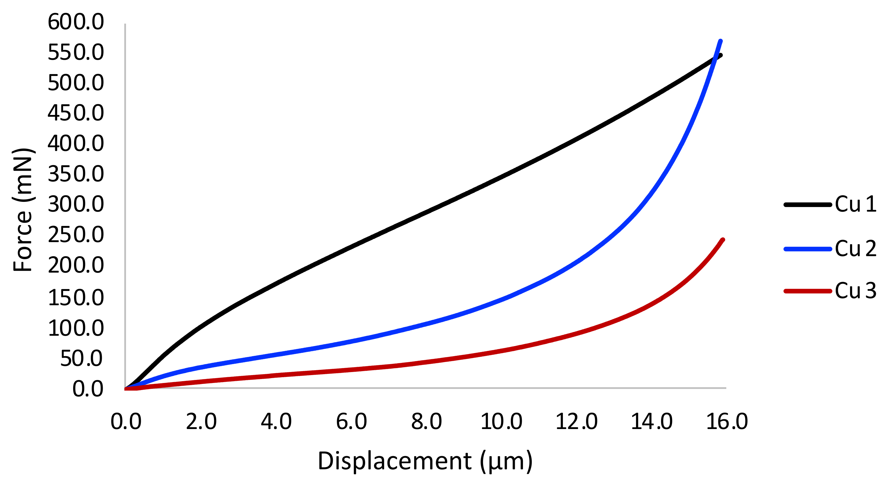 Materials 15 02054 g002