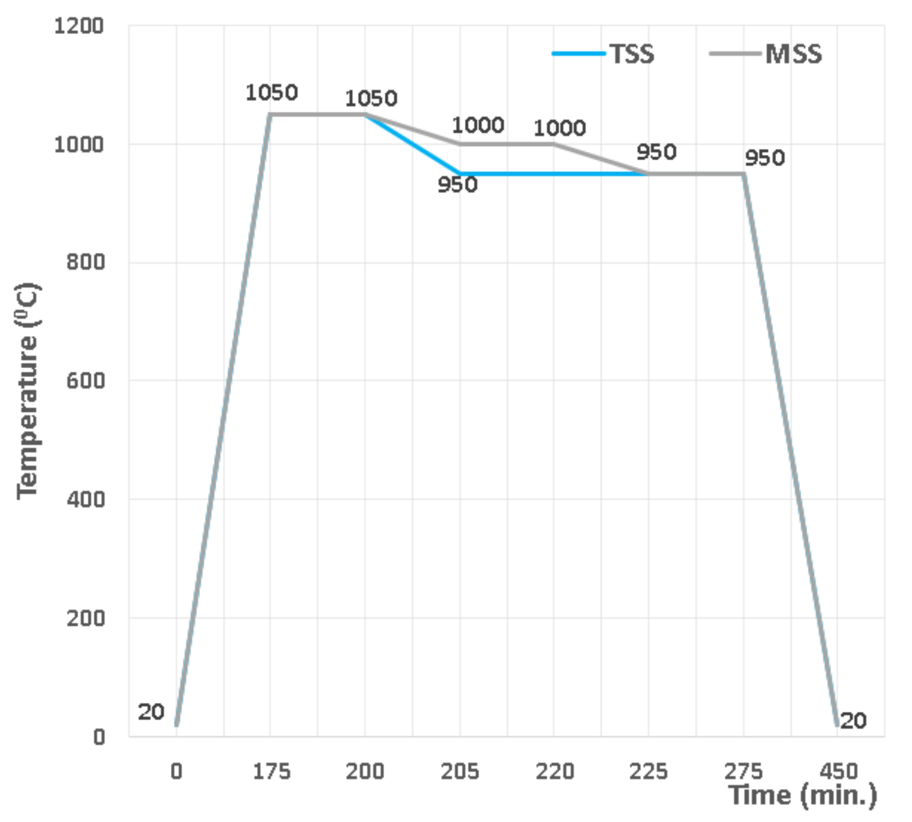 Materials 15 02057 g001