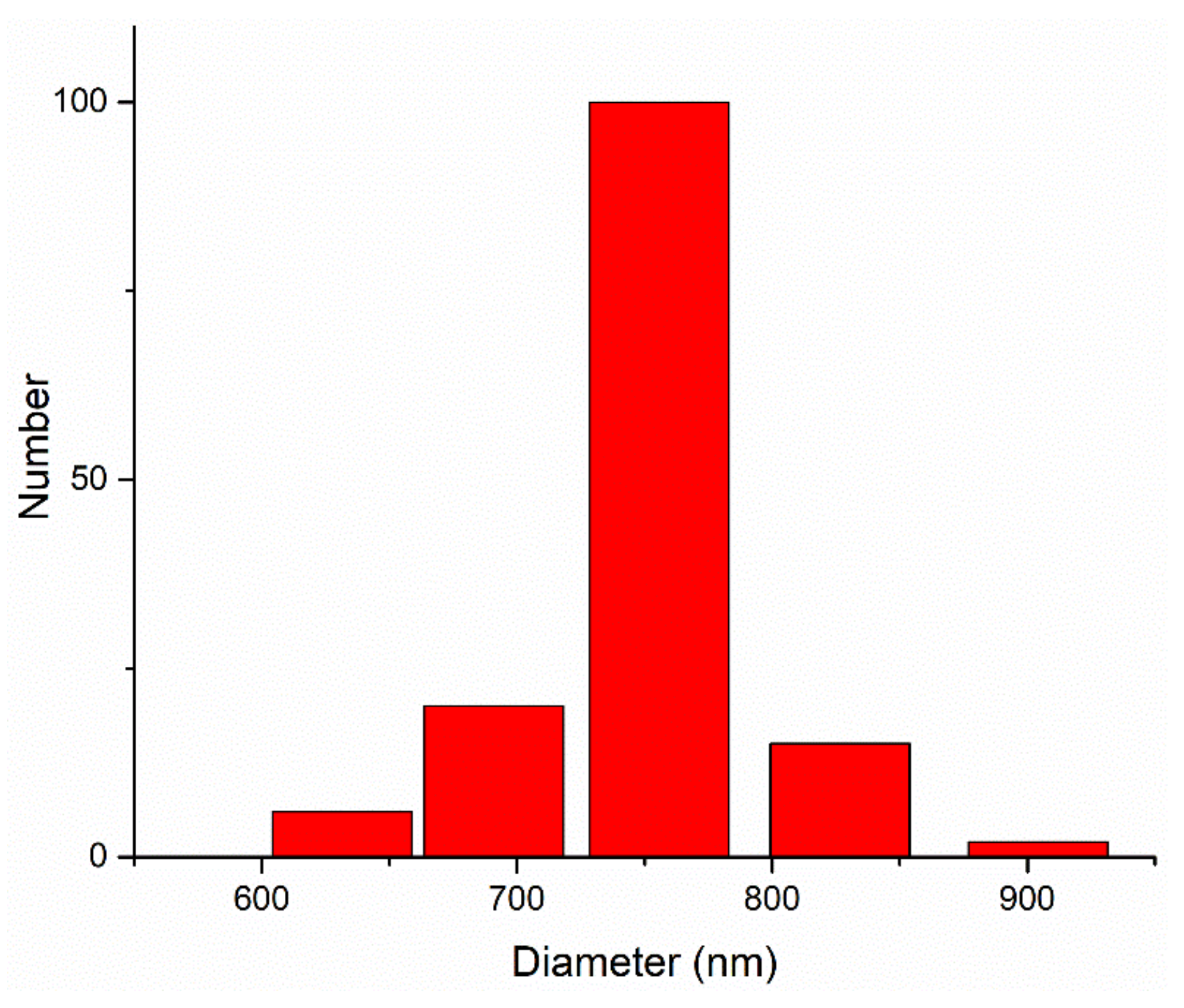 Materials 15 02057 g004