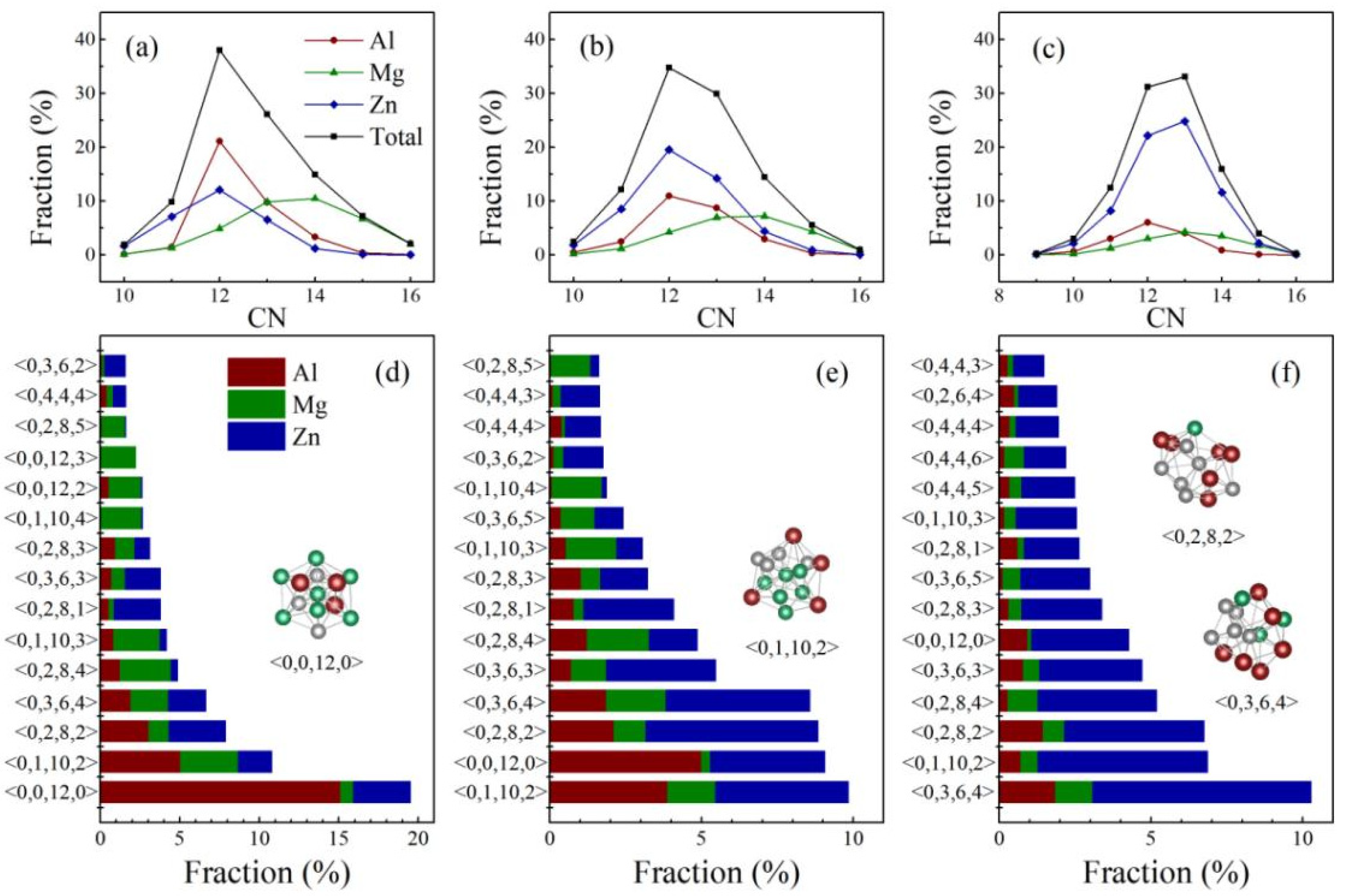 Materials 15 02062 g005