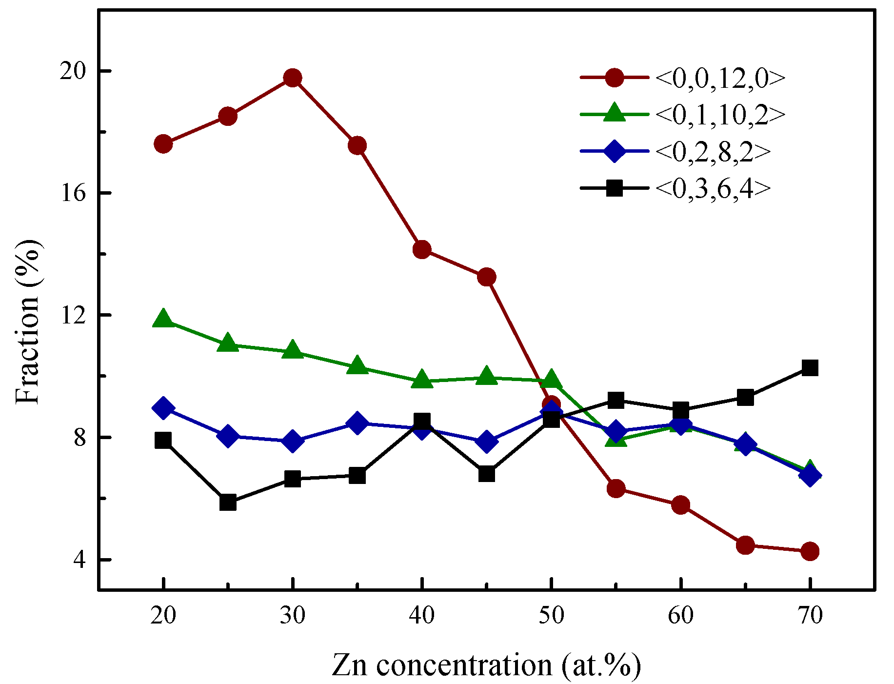 Materials 15 02062 g006