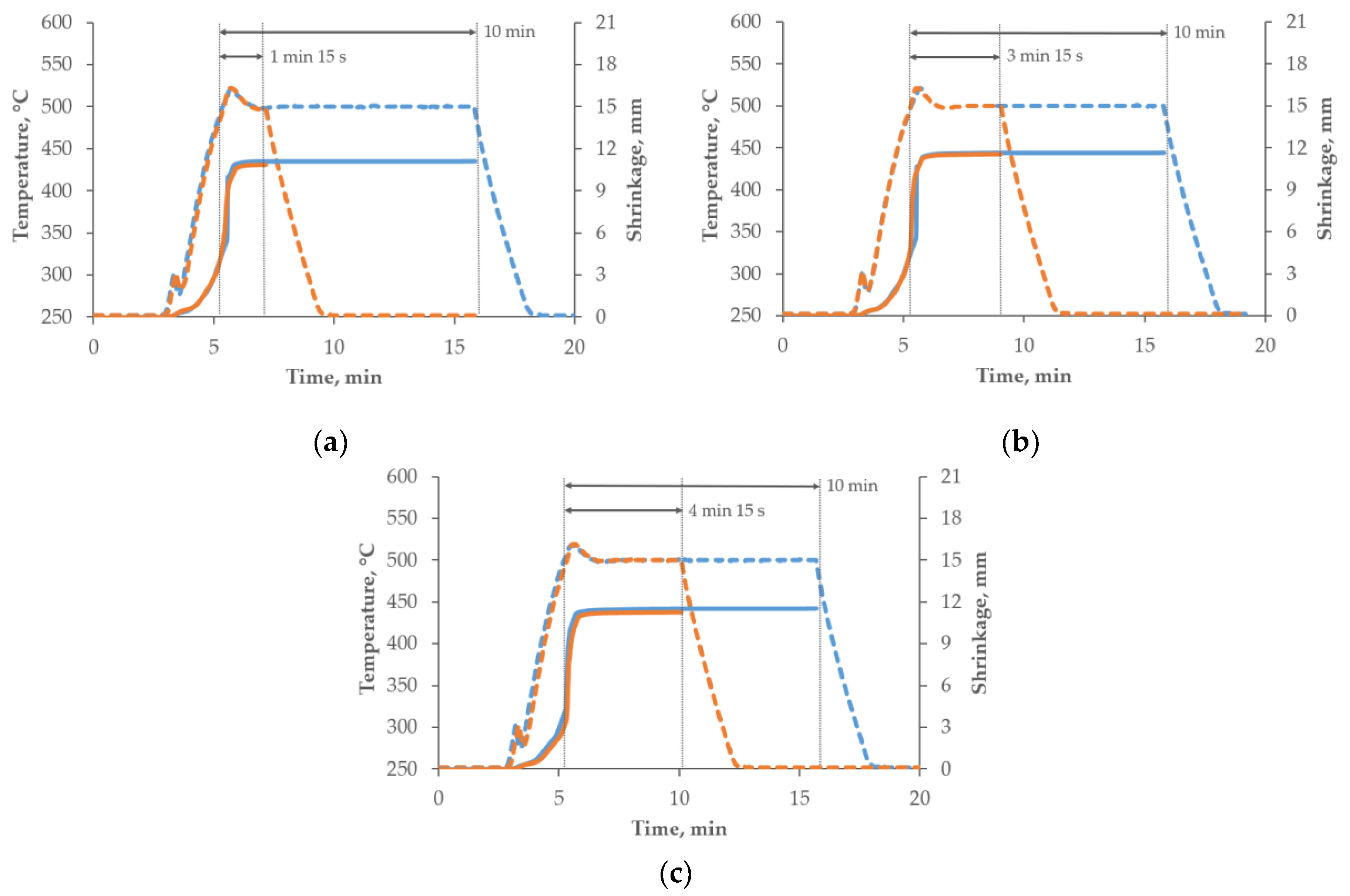 Materials 15 02065 g002