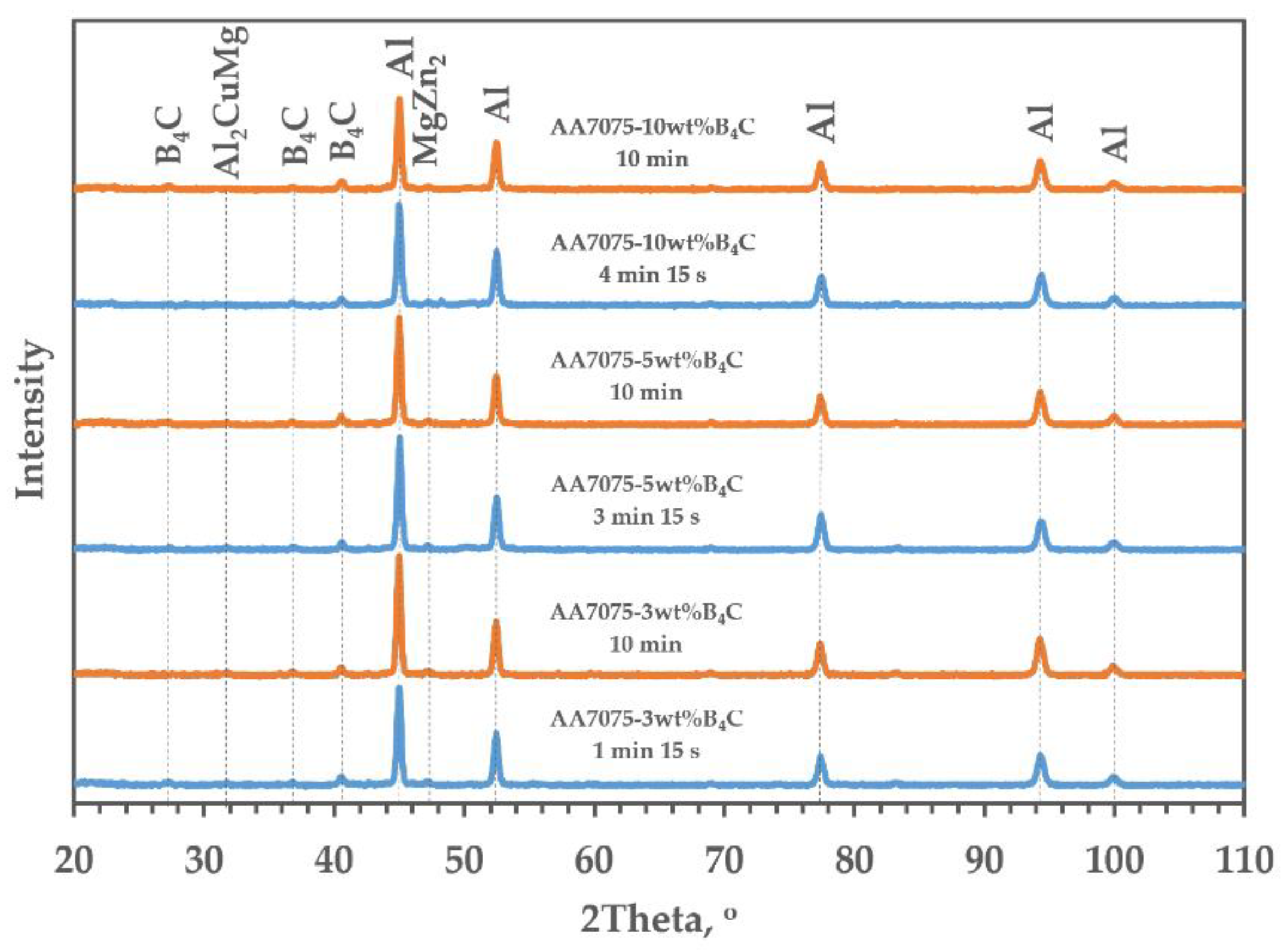Materials 15 02065 g006