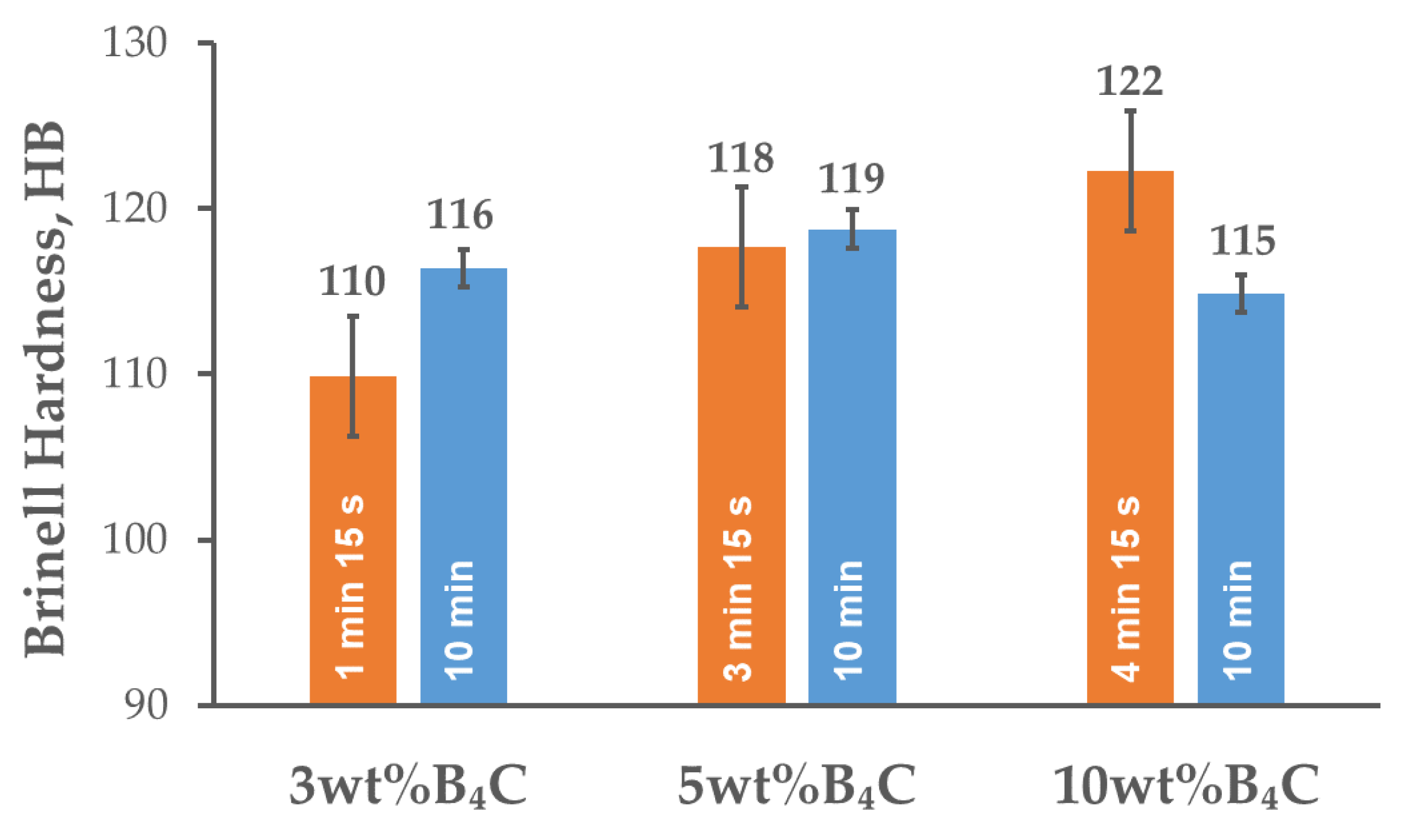 Materials 15 02065 g007