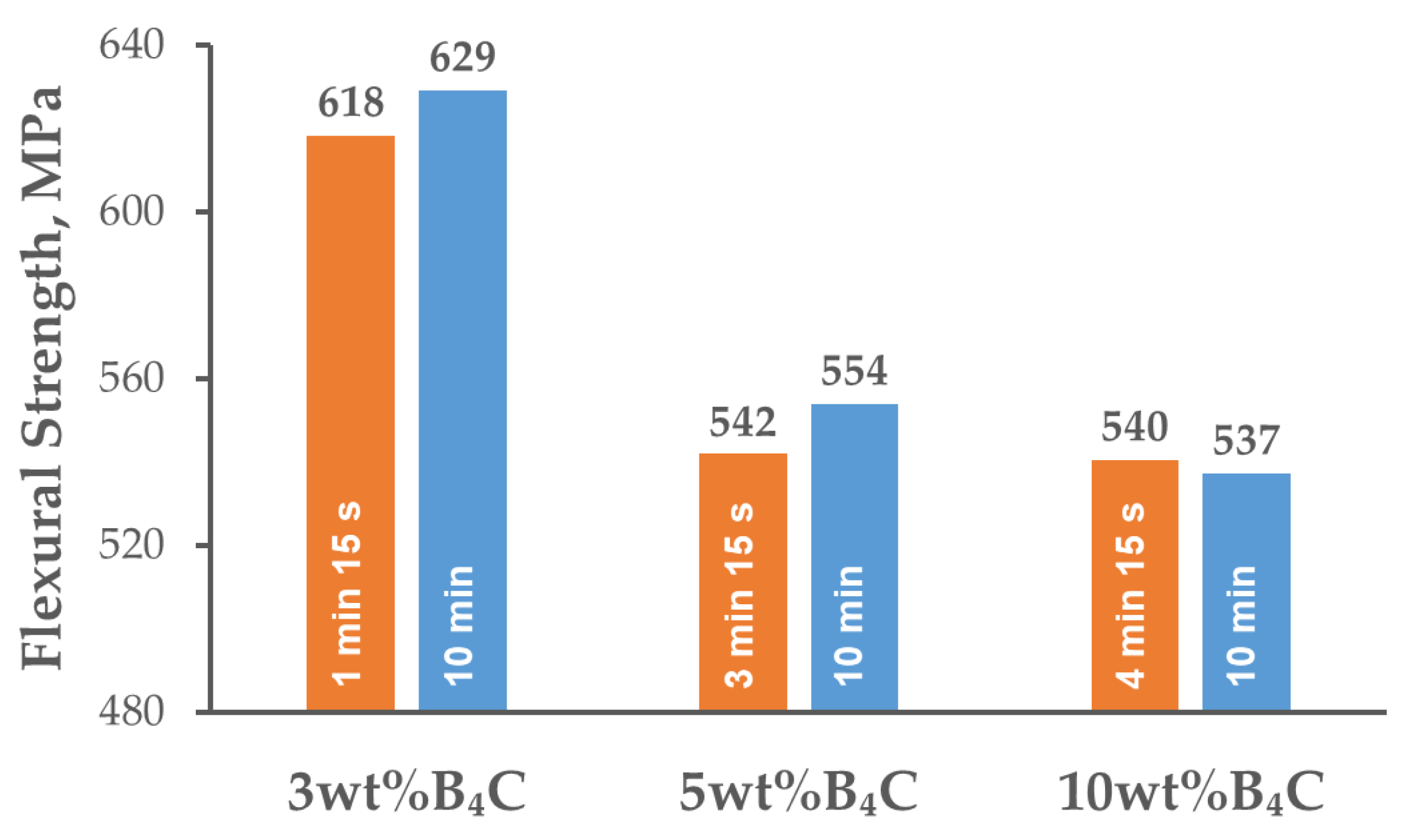 Materials 15 02065 g008