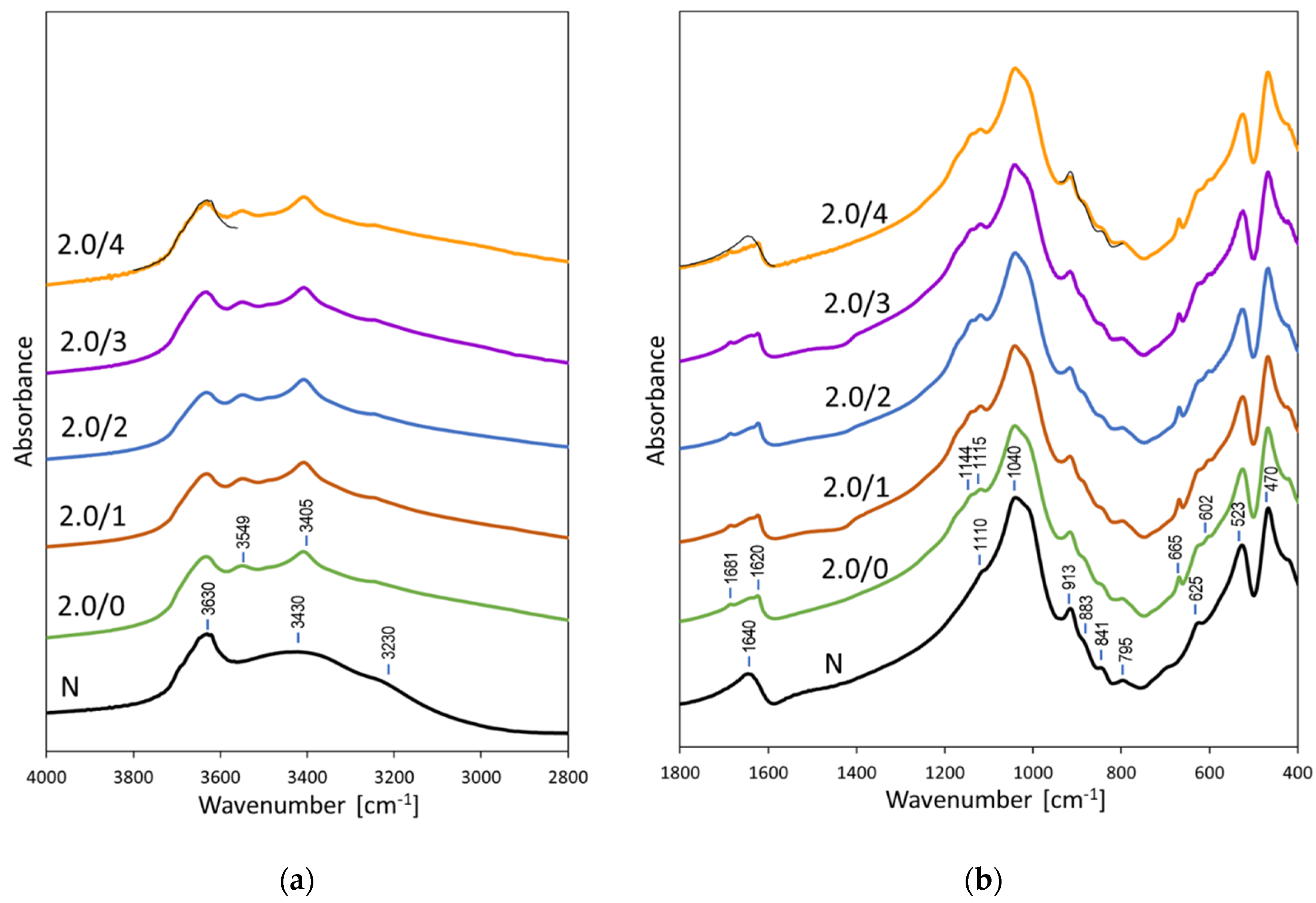 Materials 15 02067 g002 Materials 15 02067 g002