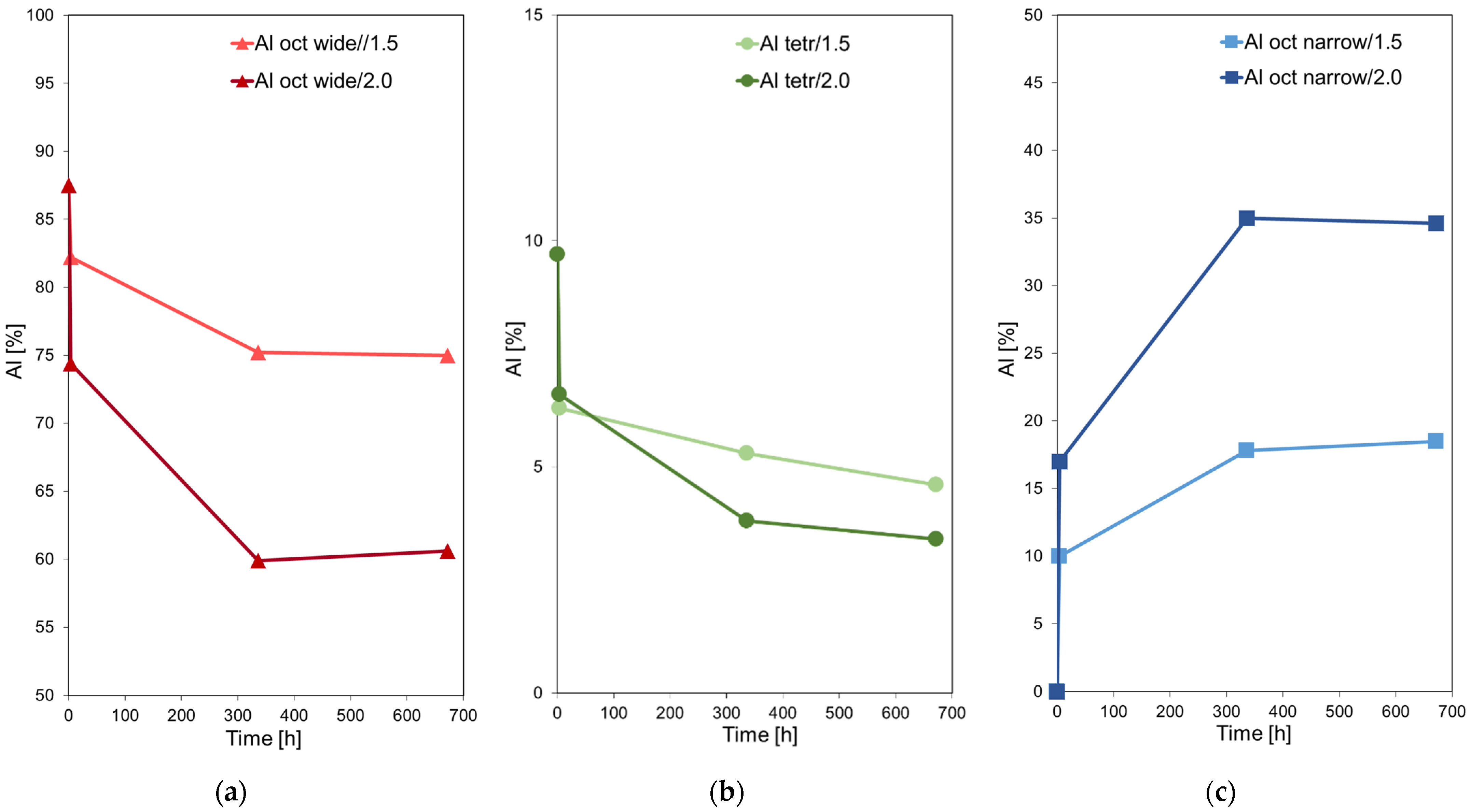 Materials 15 02067 g005 Materials 15 02067 g005