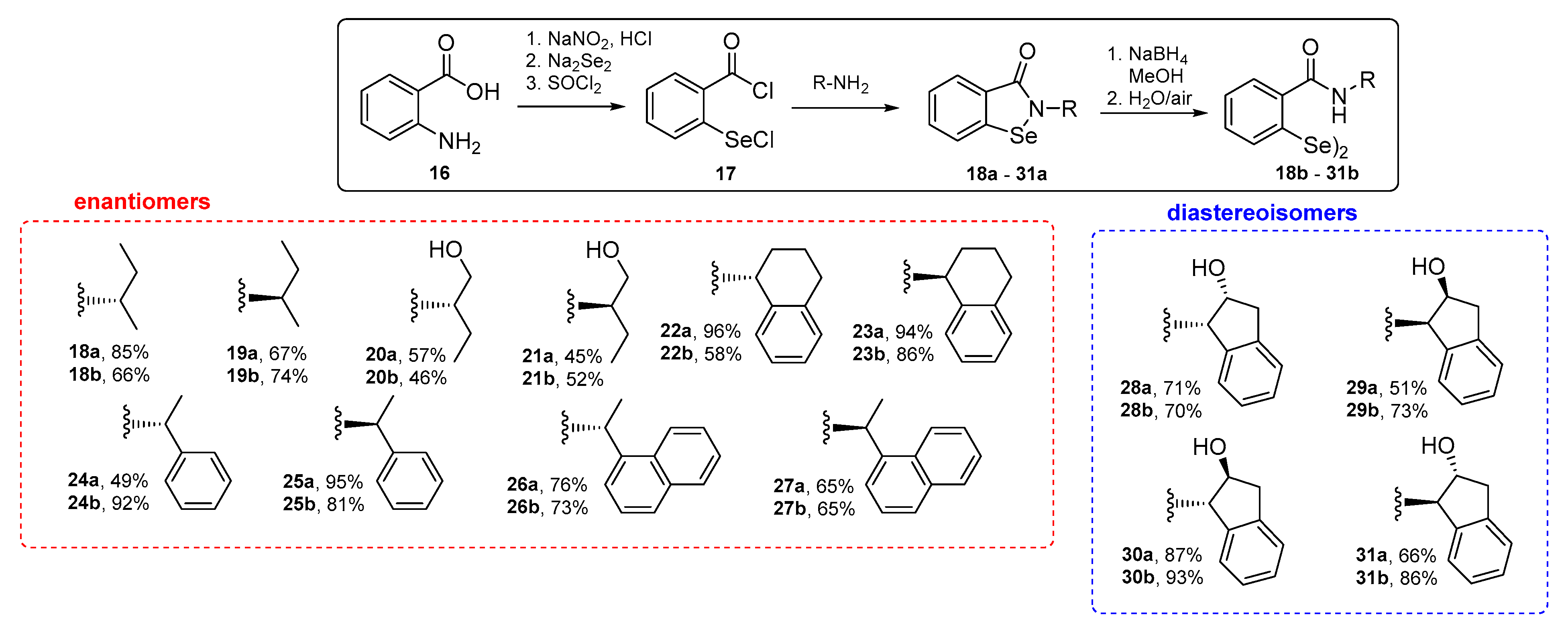 Materials 15 02068 sch002