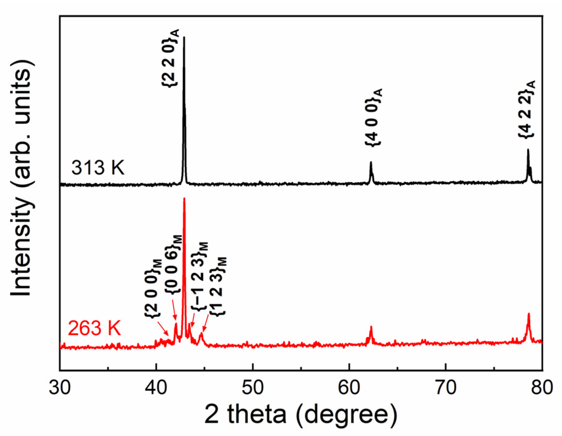 Materials 15 02072 g002