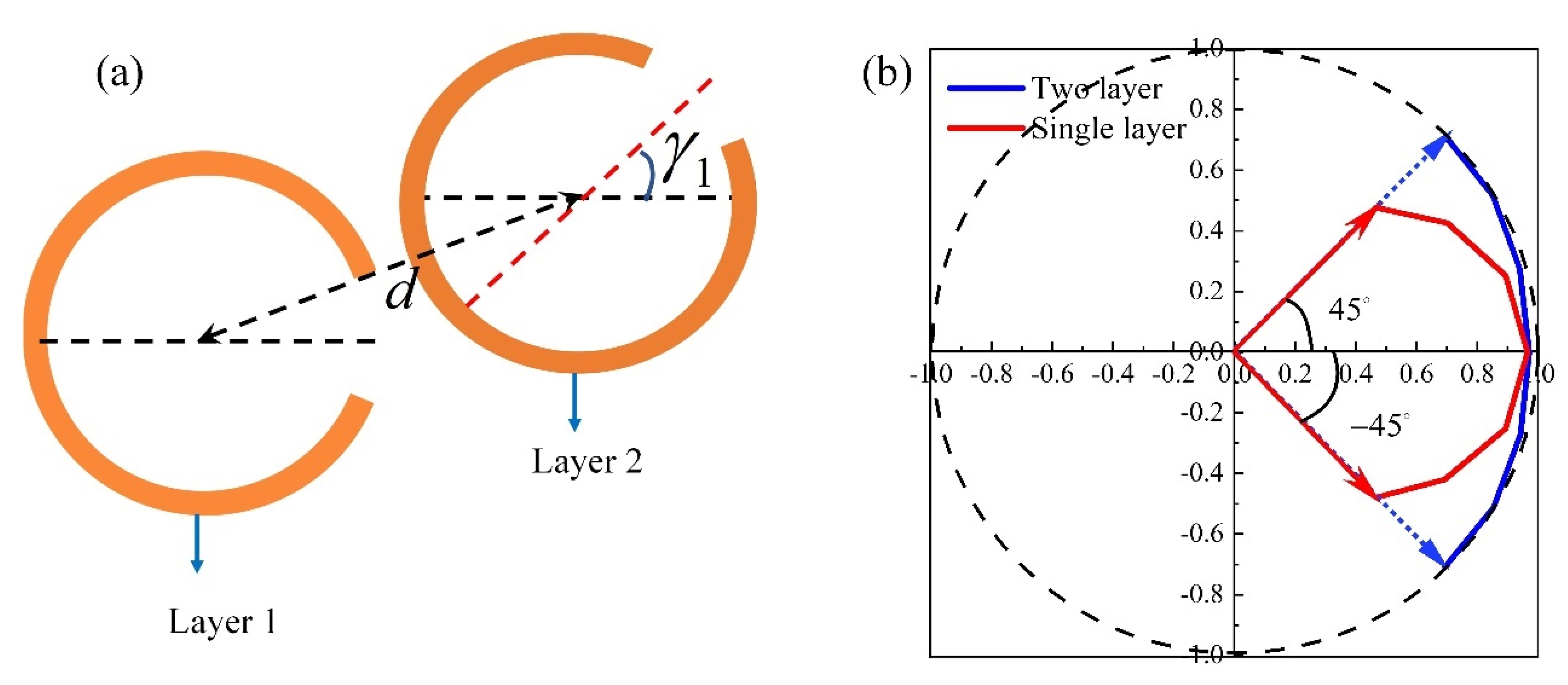 Materials 15 02076 g003