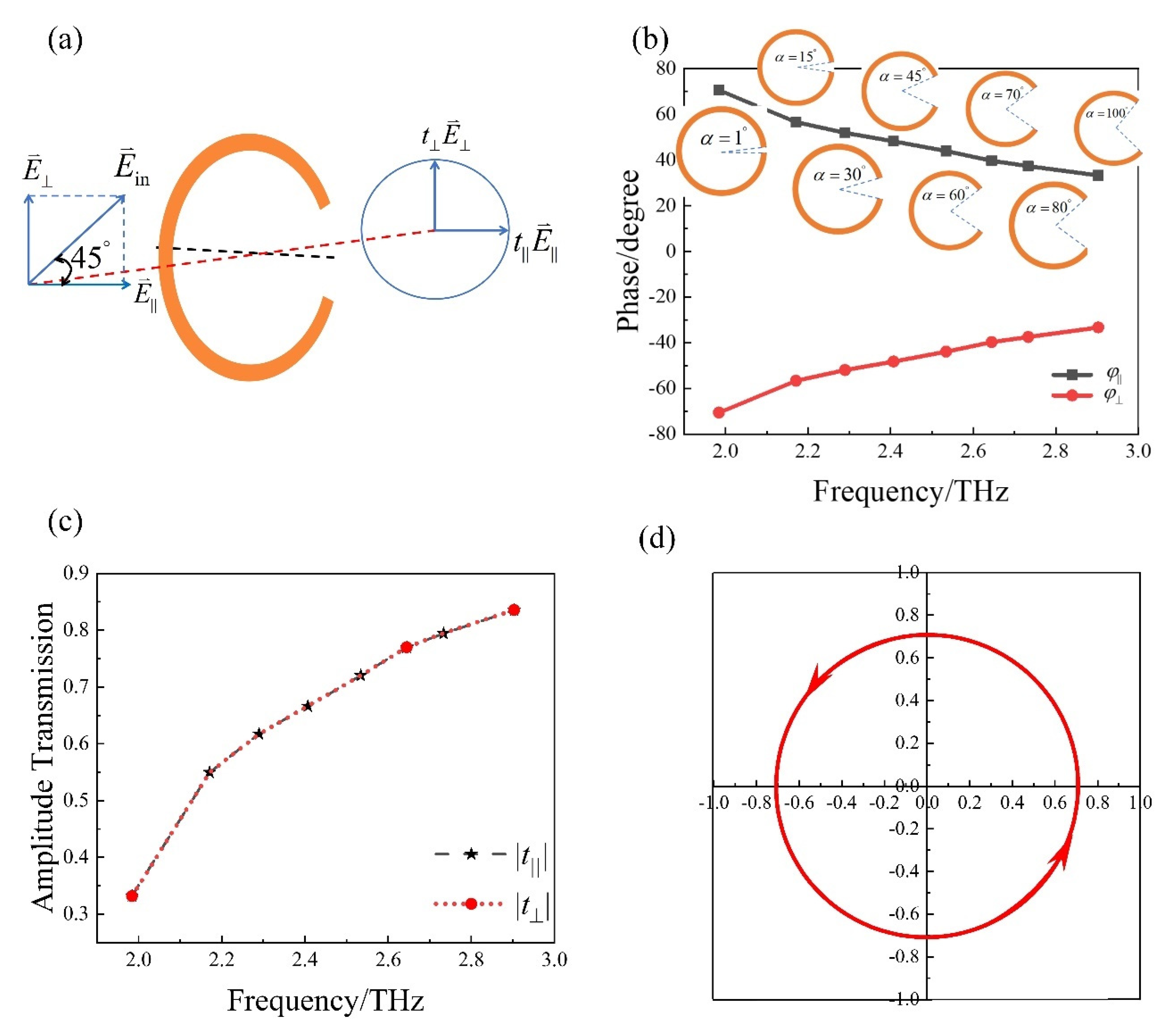 Materials 15 02076 g006