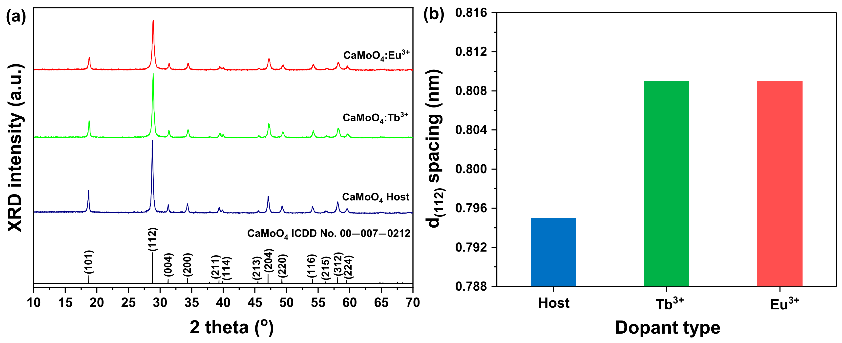 Materials 15 02078 g002