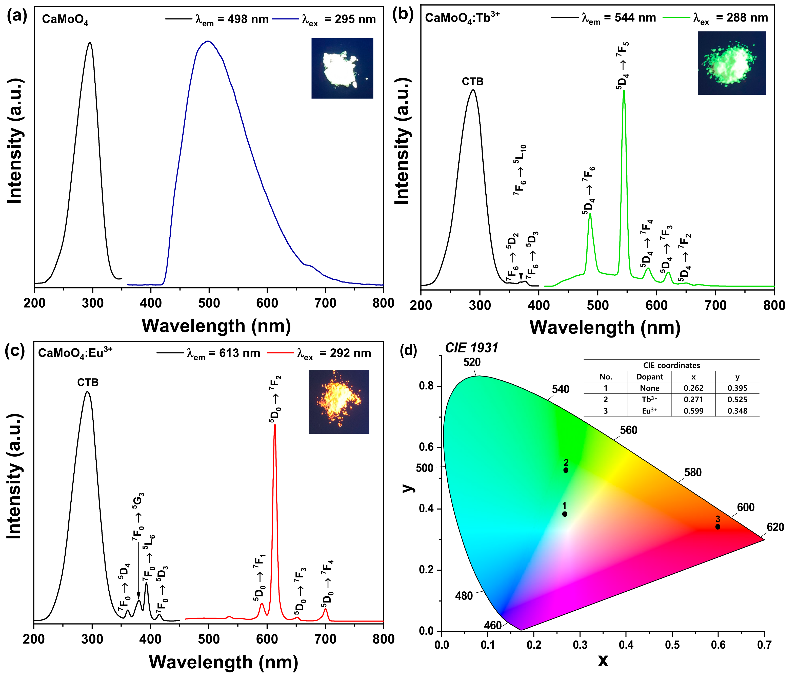 Materials 15 02078 g005
