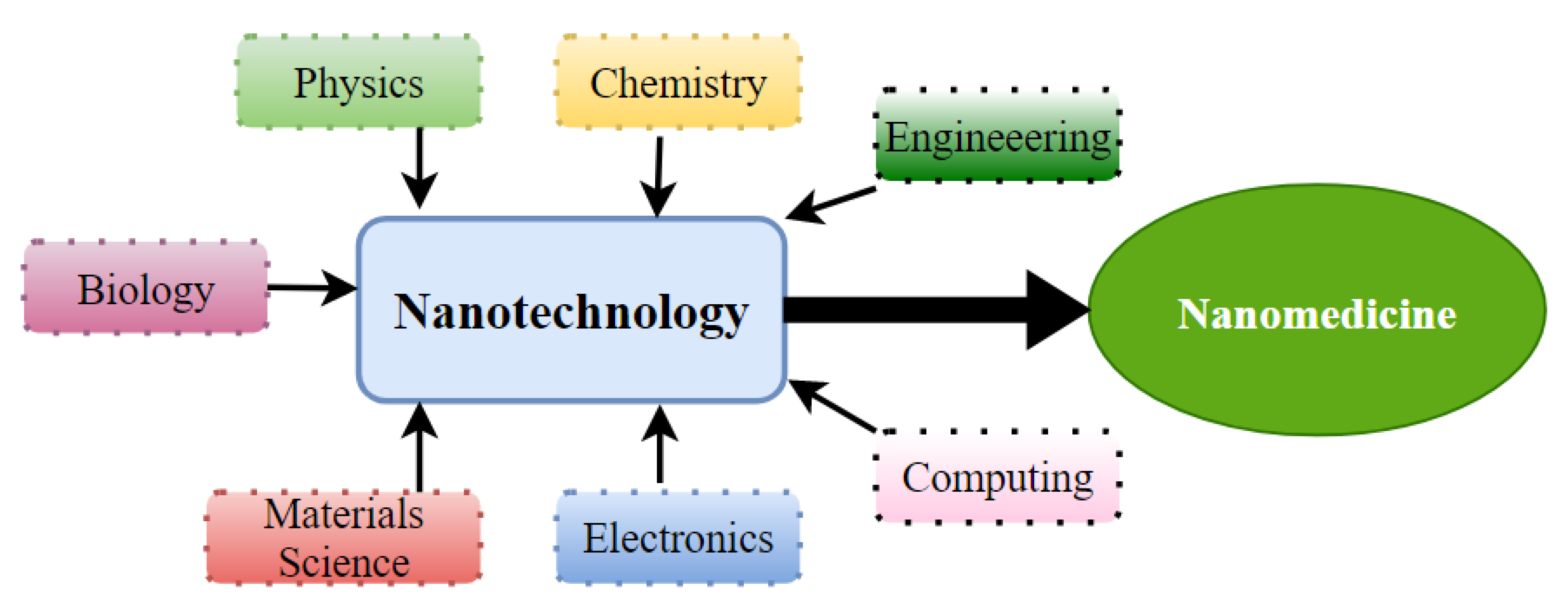 Materials 15 02086 g003 Materials 15 02086 g003