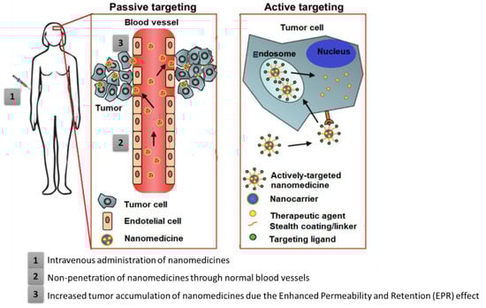 Materials 15 02086 g004