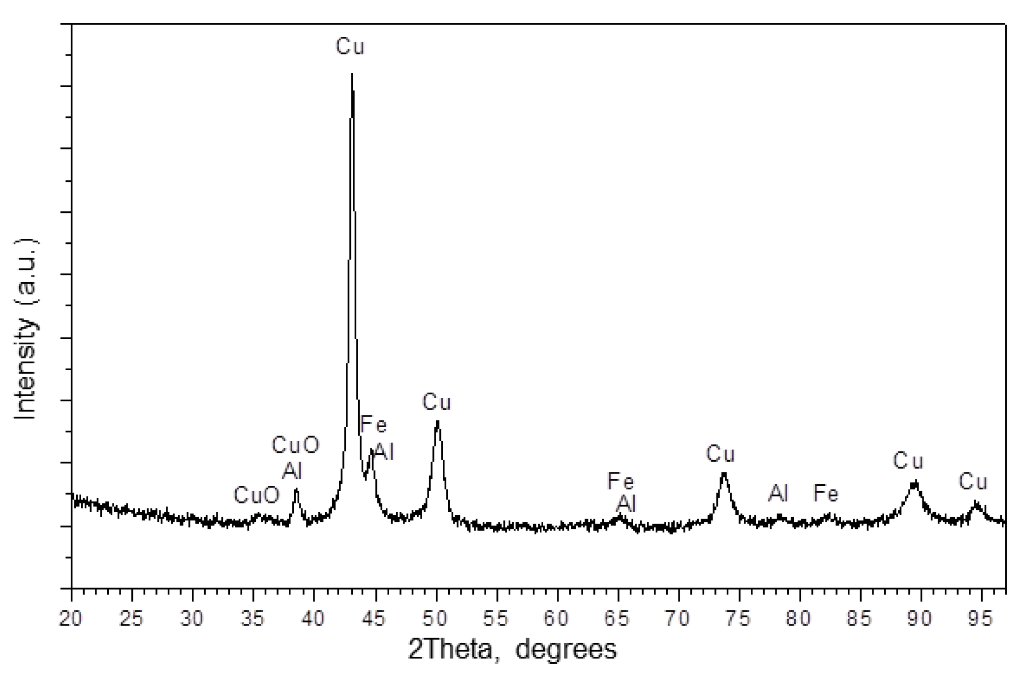 Materials 15 02087 g007