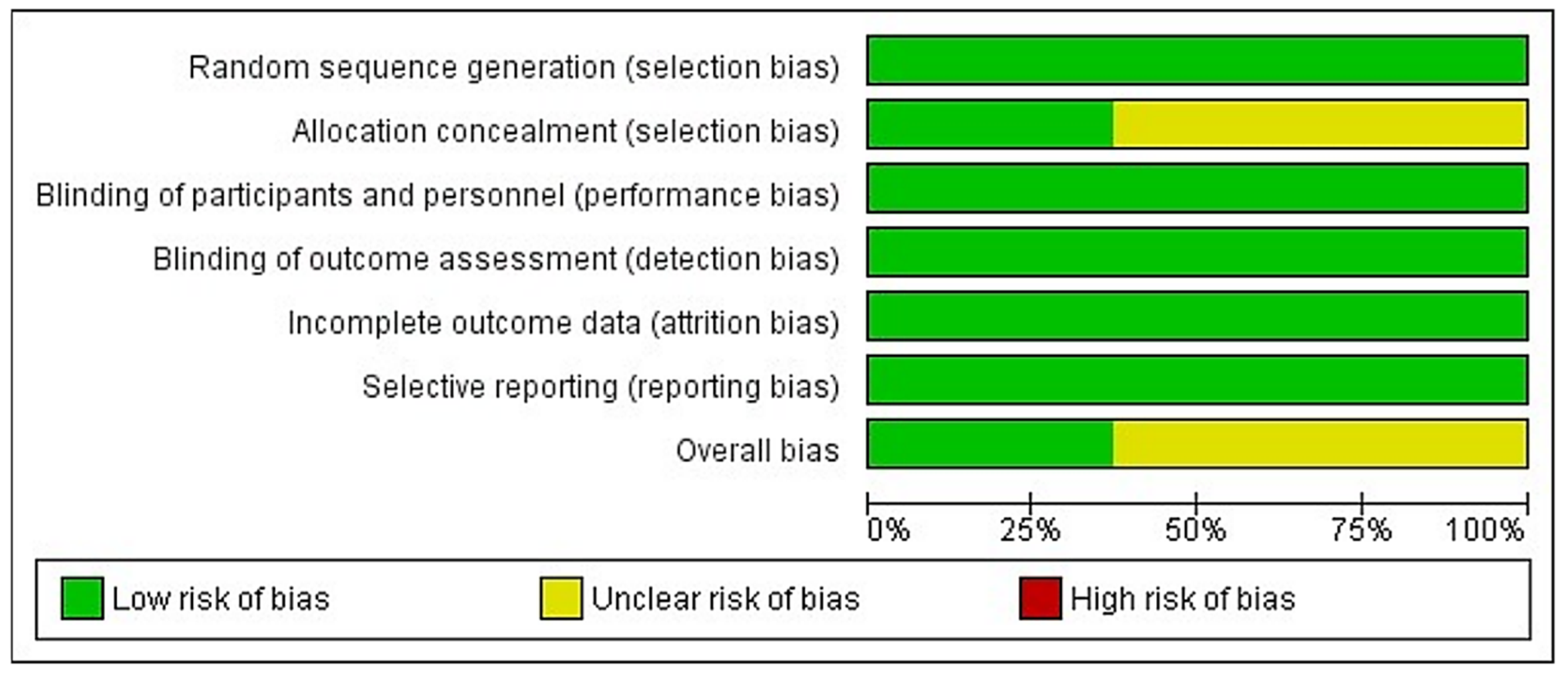 Materials 15 02088 g004