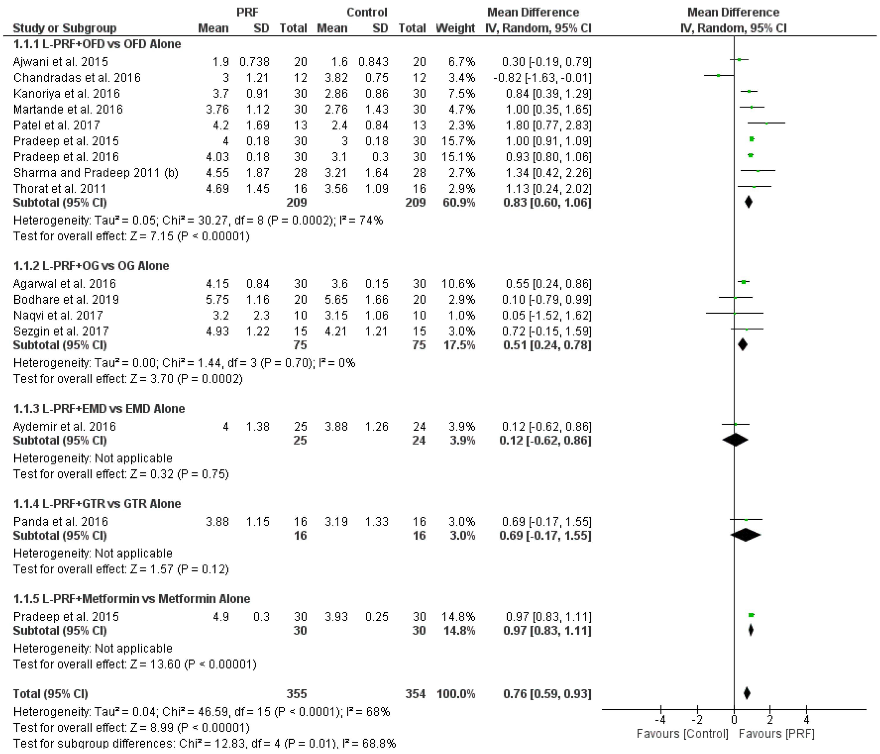 Materials 15 02088 g005