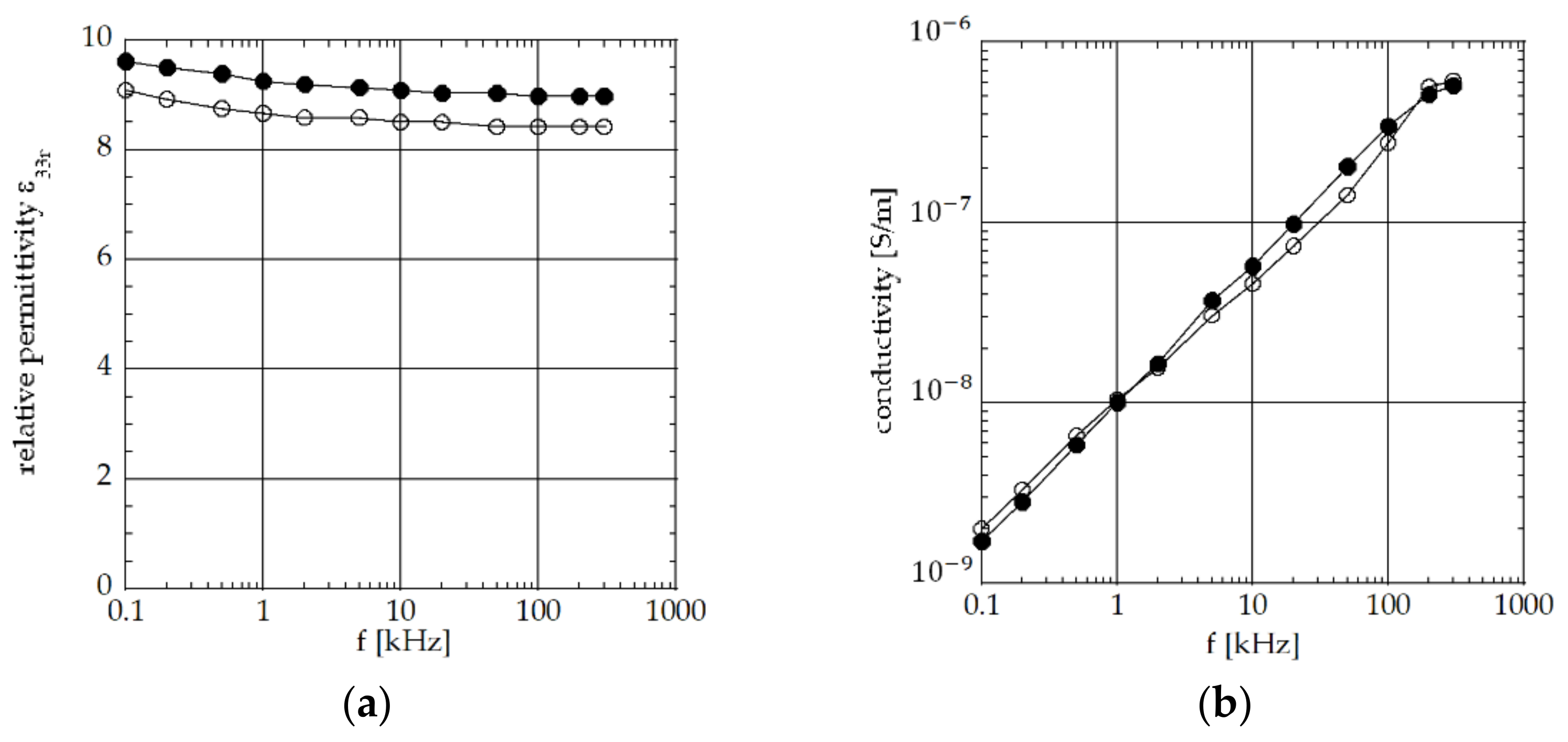 Materials 15 02090 g003