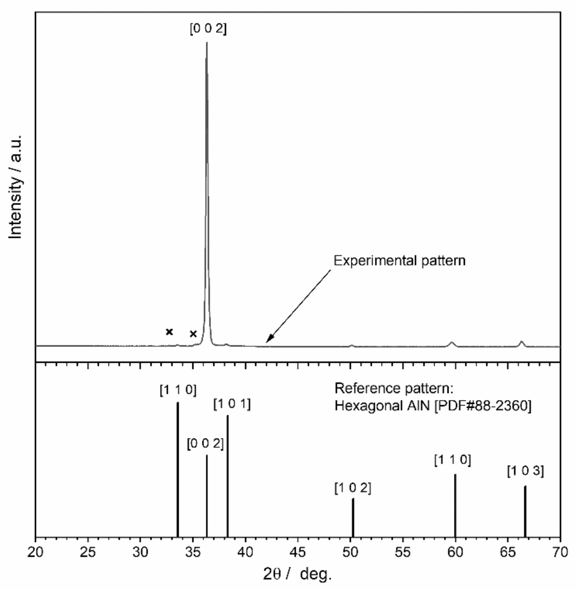 Materials 15 02090 g004