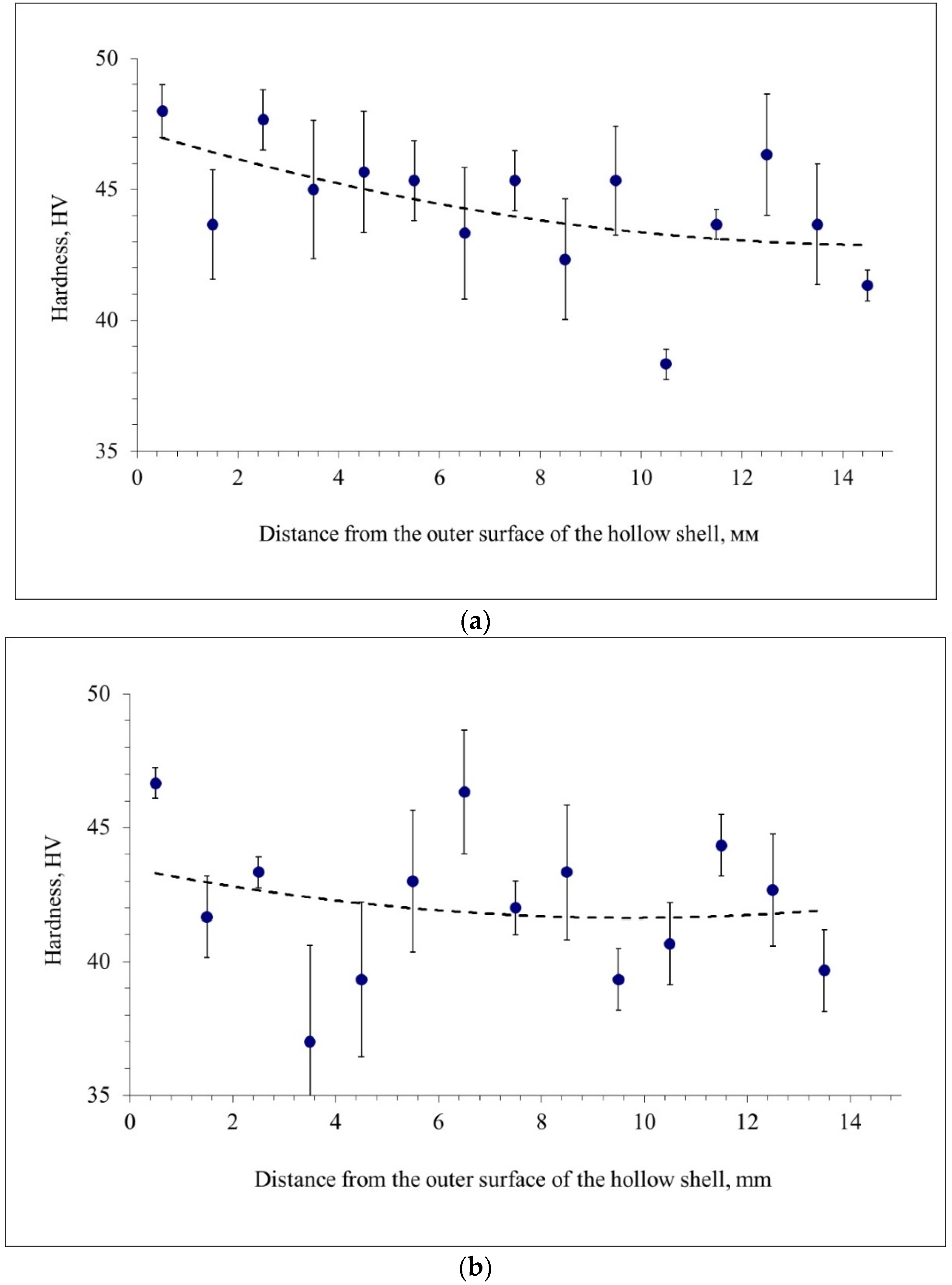Materials 15 02093 g008a Materials 15 02093 g008a