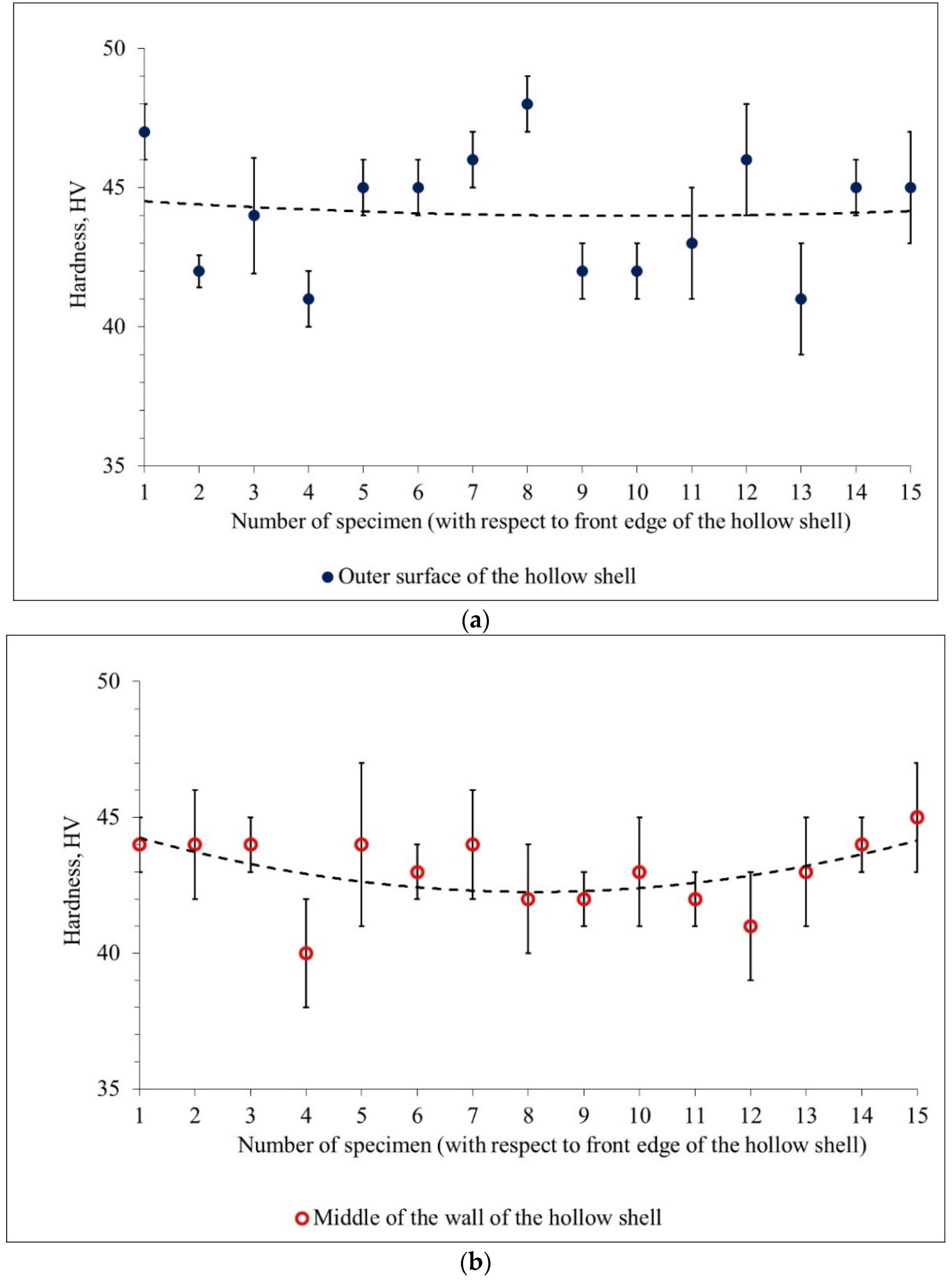 Materials 15 02093 g009a Materials 15 02093 g009a
