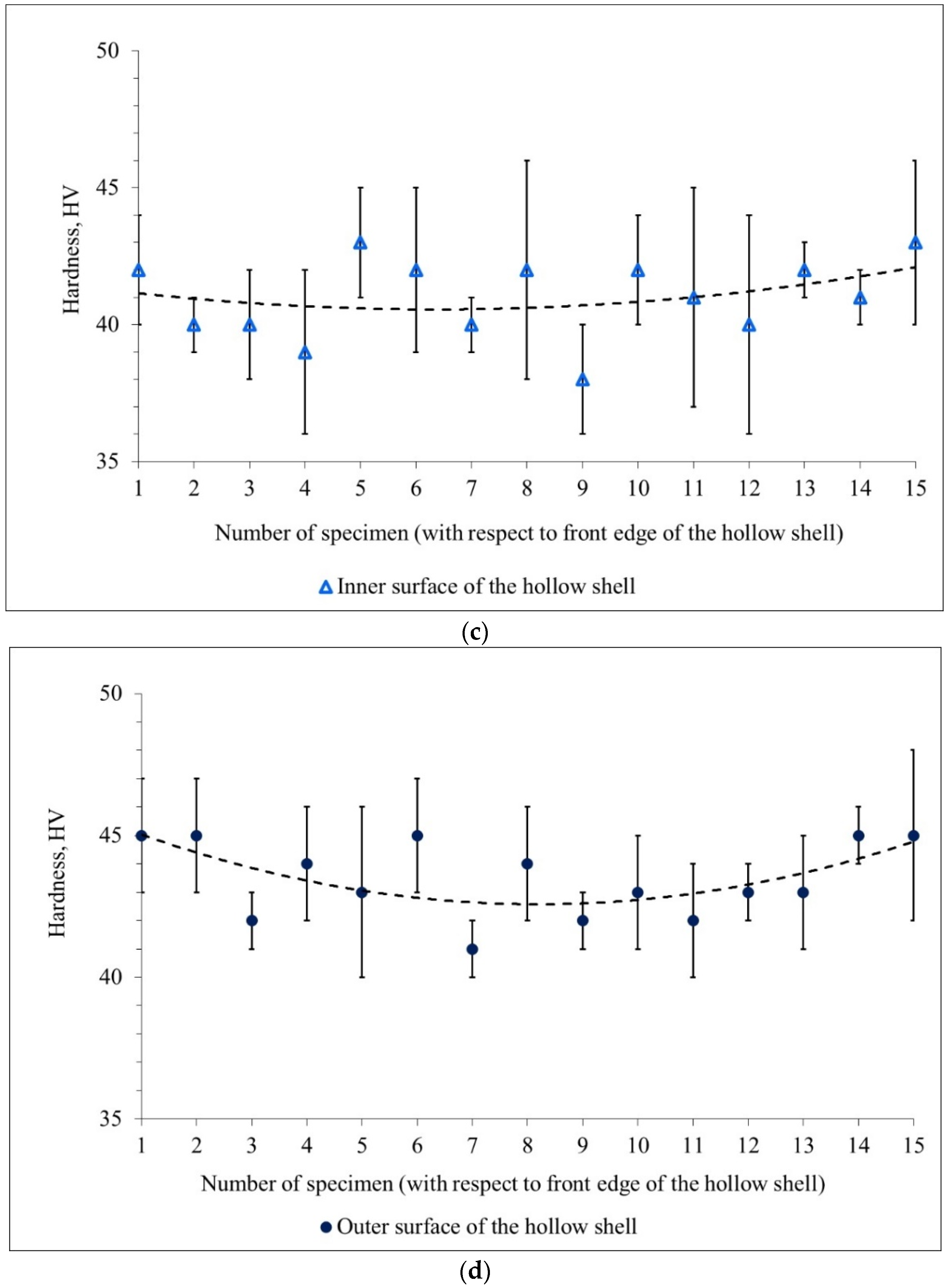 Materials 15 02093 g009b Materials 15 02093 g009b