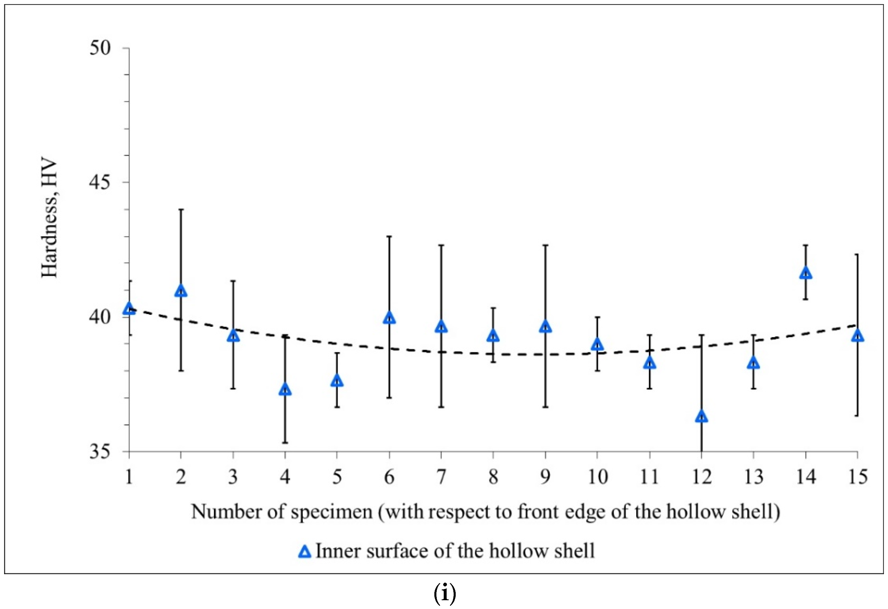 Materials 15 02093 g009e Materials 15 02093 g009e