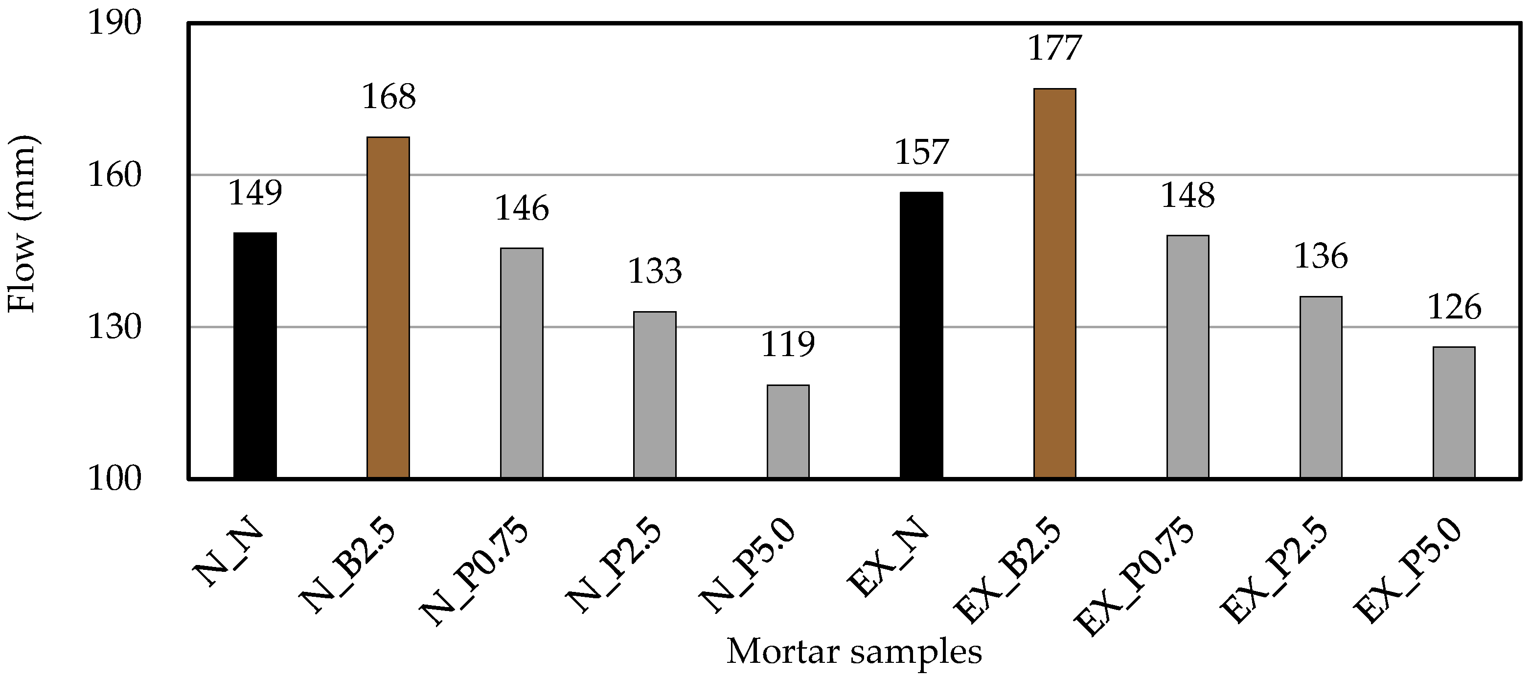 Materials 15 02094 g003