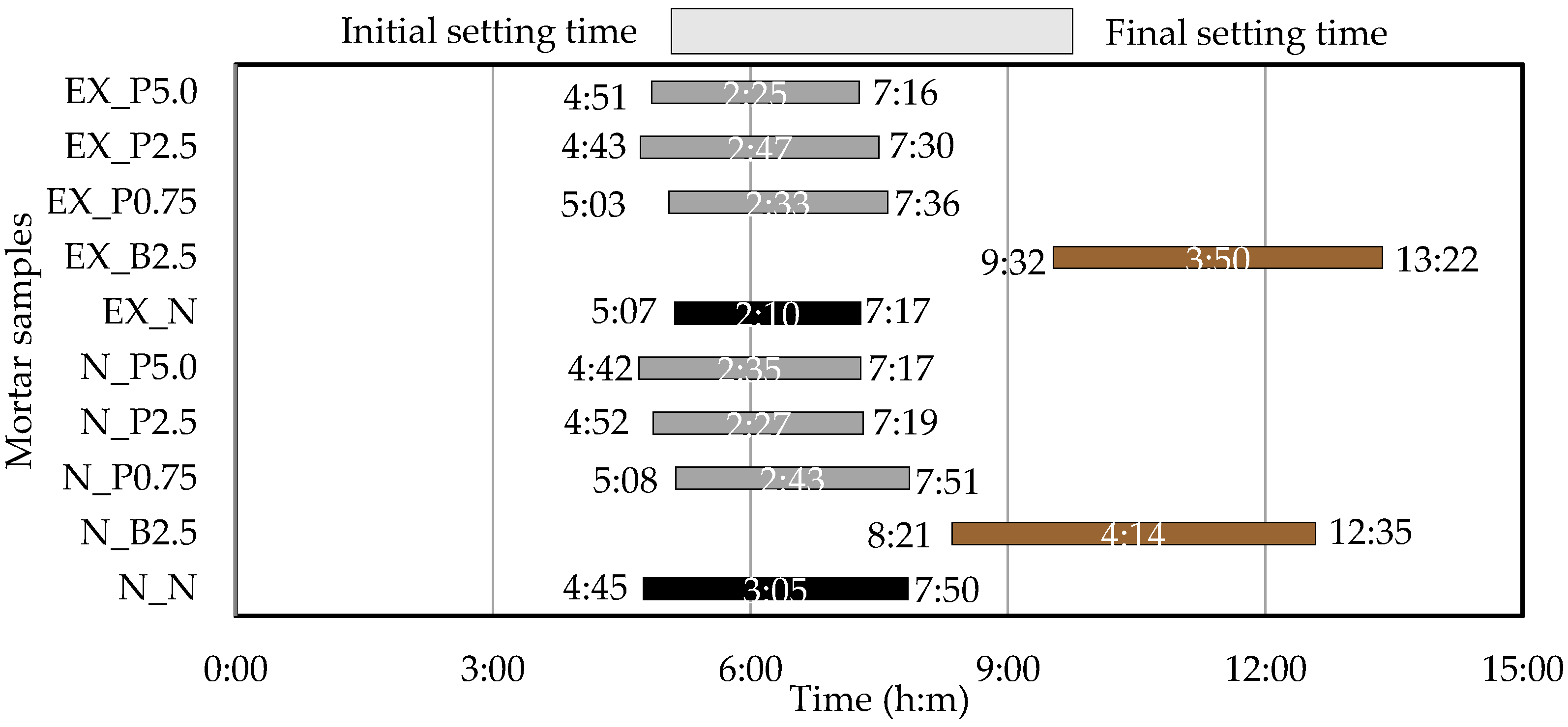 Materials 15 02094 g005