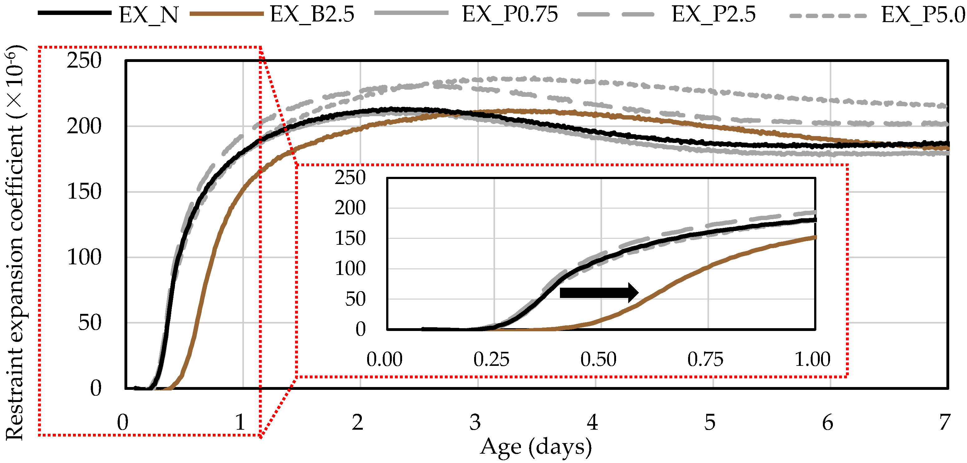 Materials 15 02094 g006