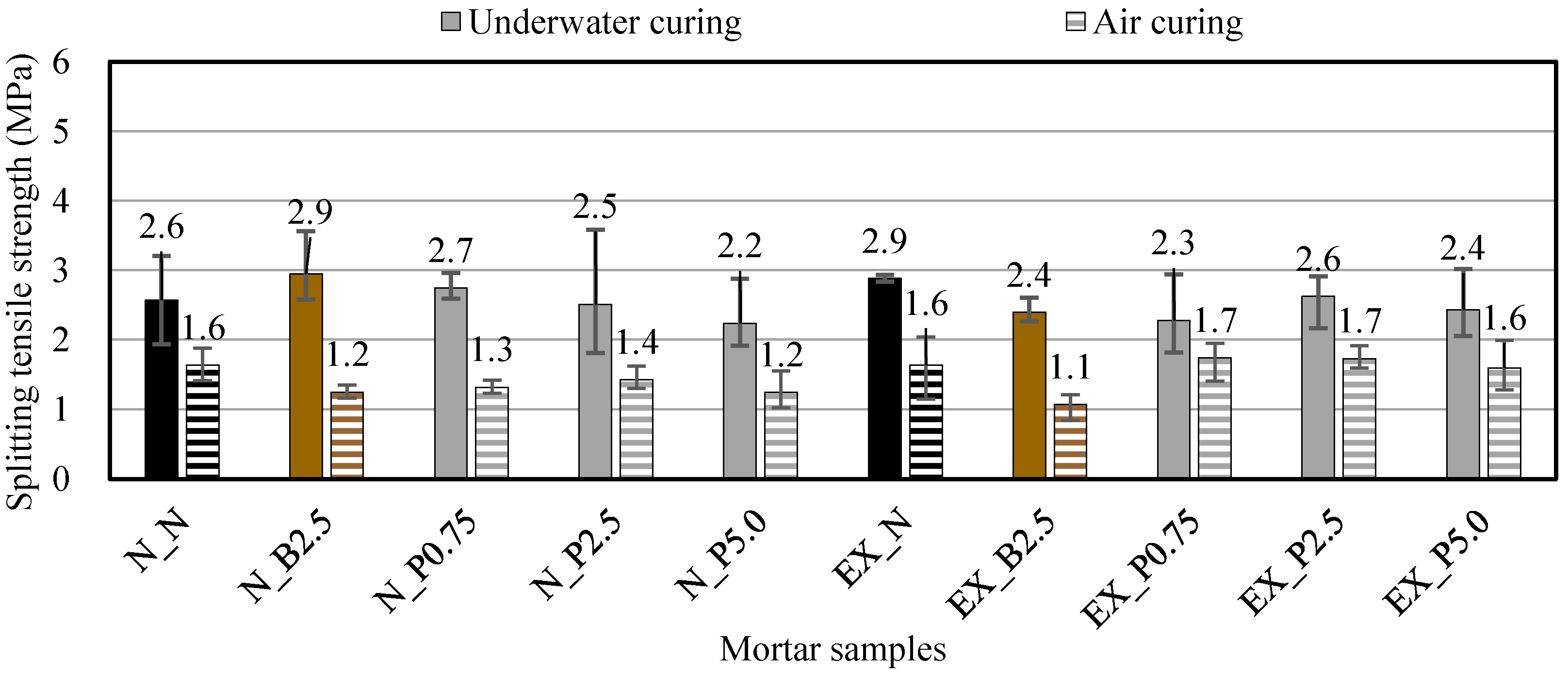 Materials 15 02094 g009