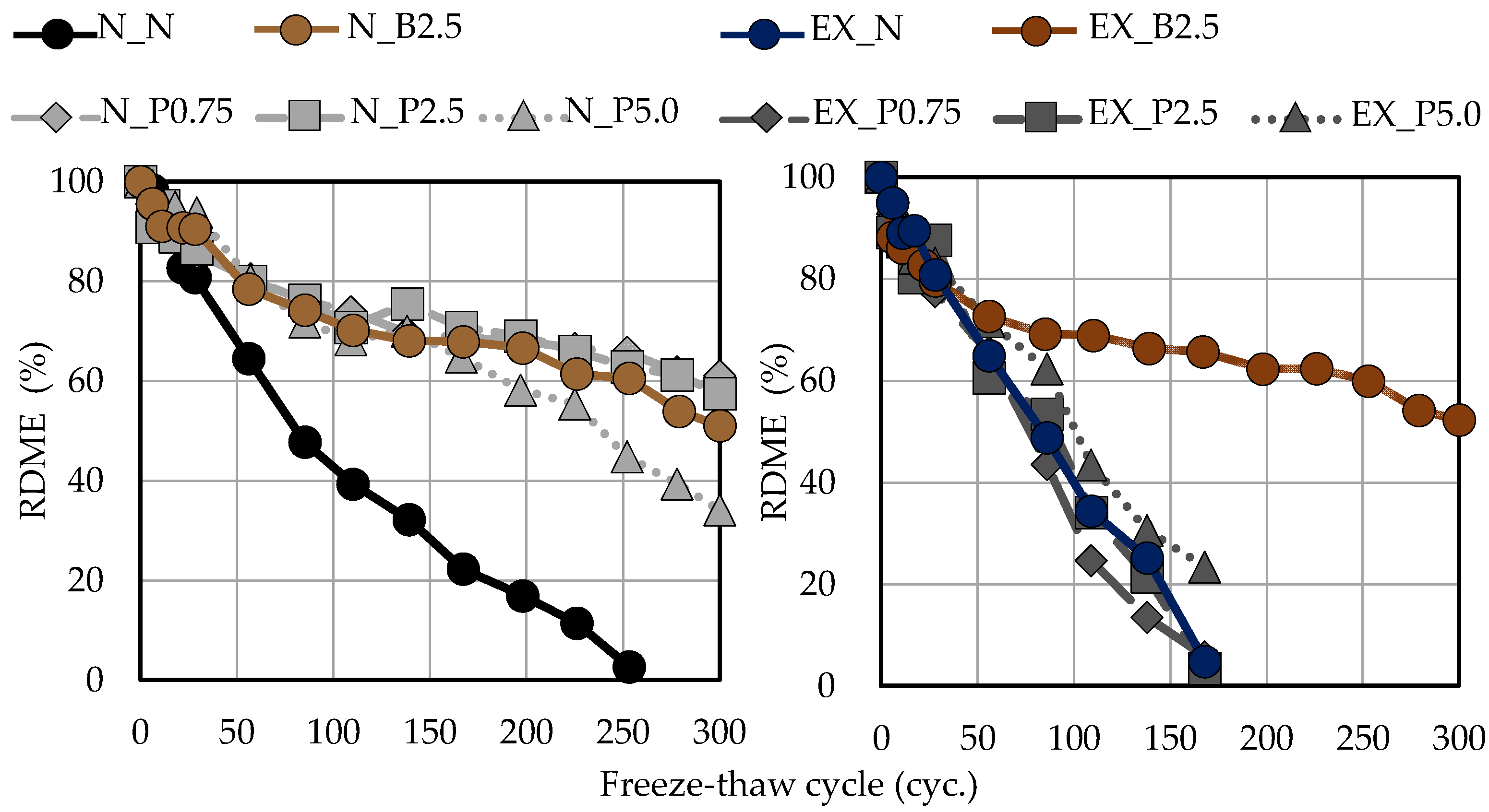 Materials 15 02094 g010