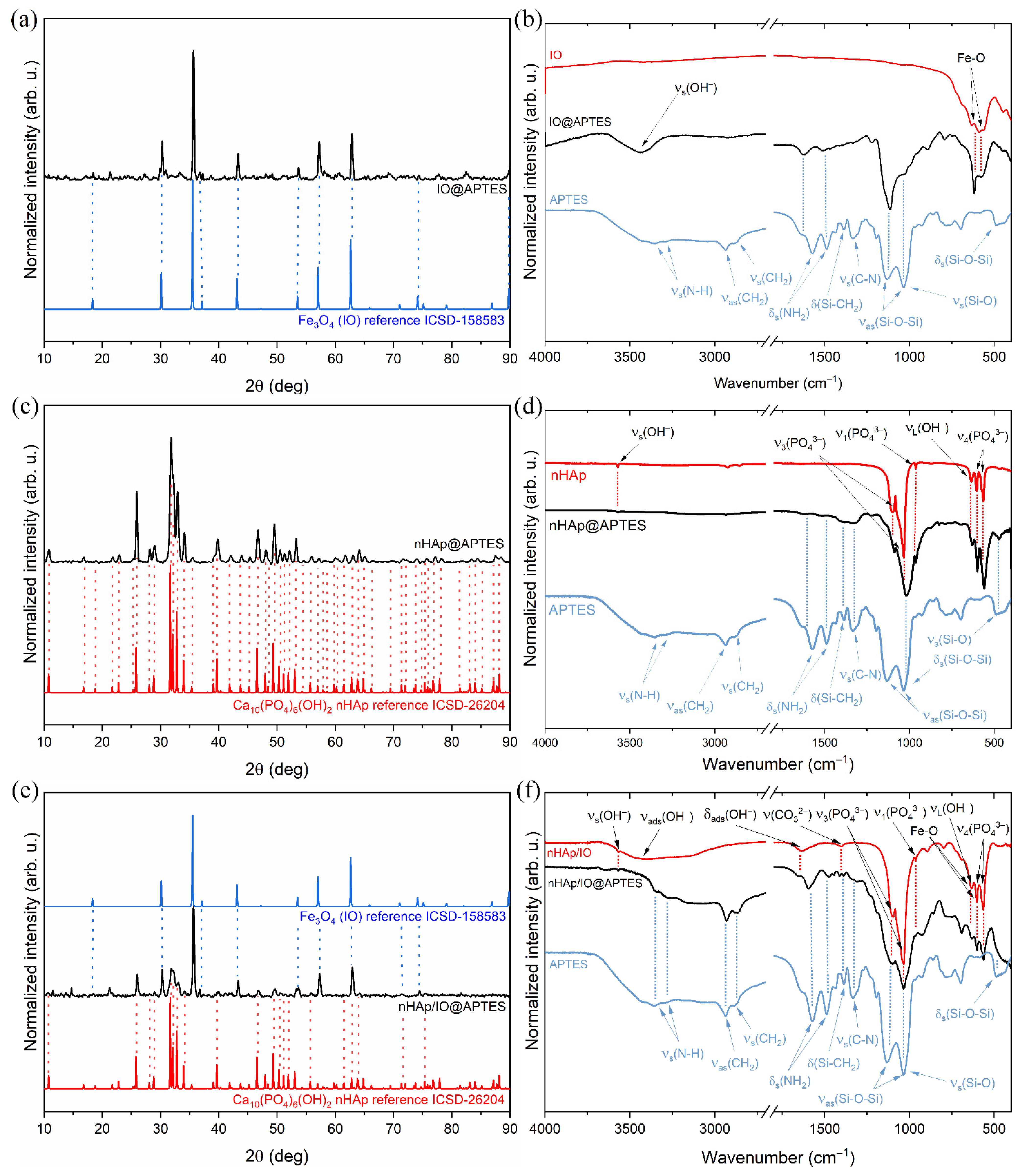 Materials 15 02095 g001