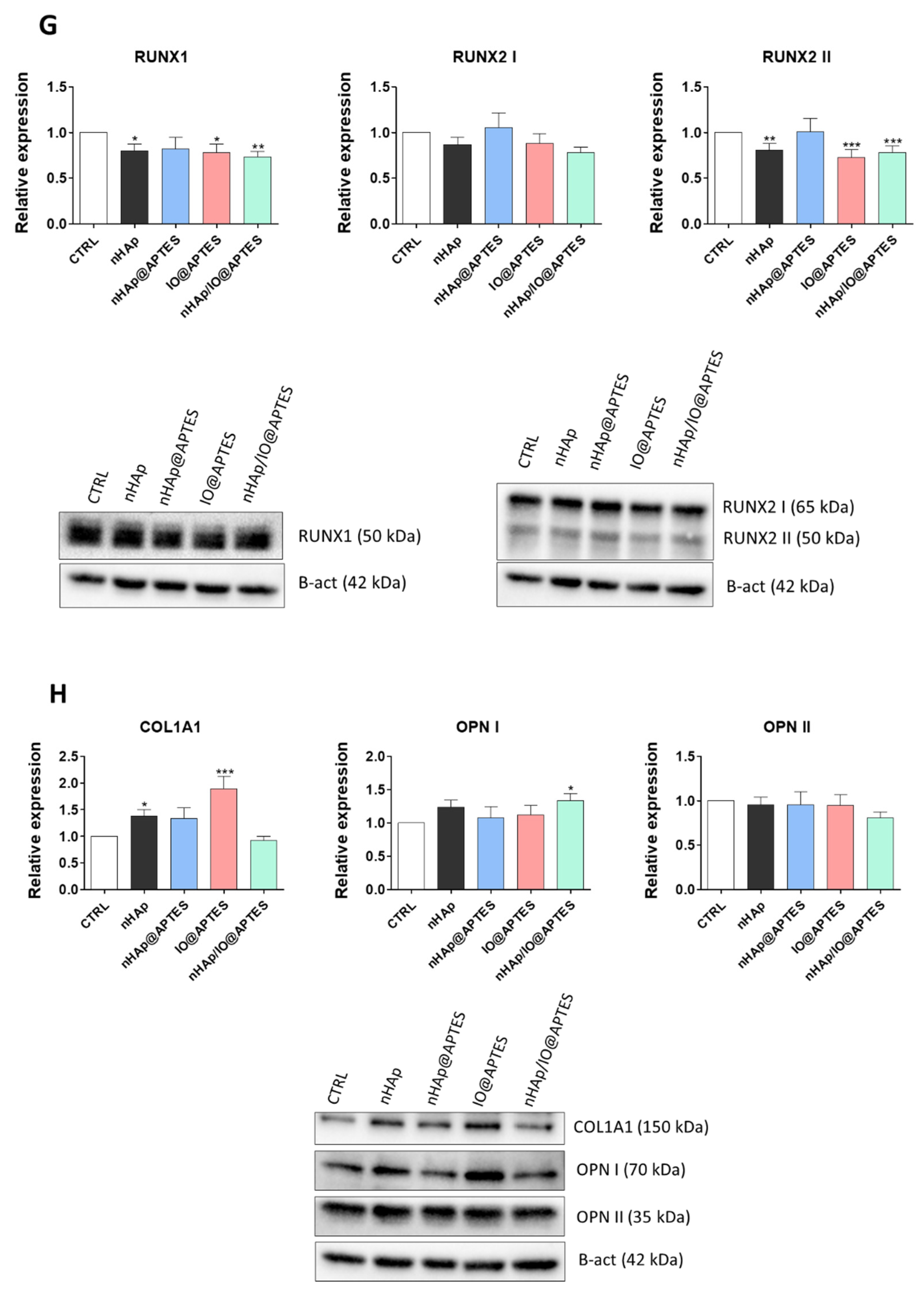 Materials 15 02095 g007b