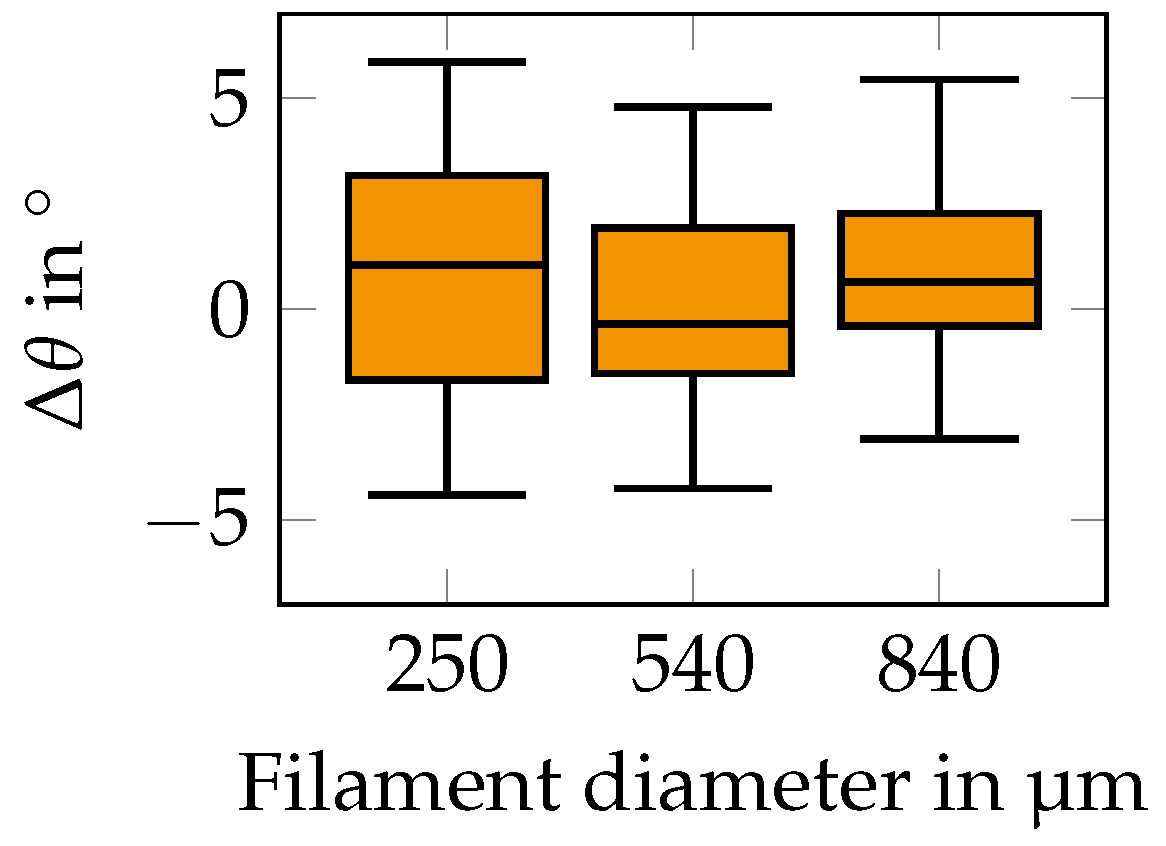 Materials 15 02100 g011