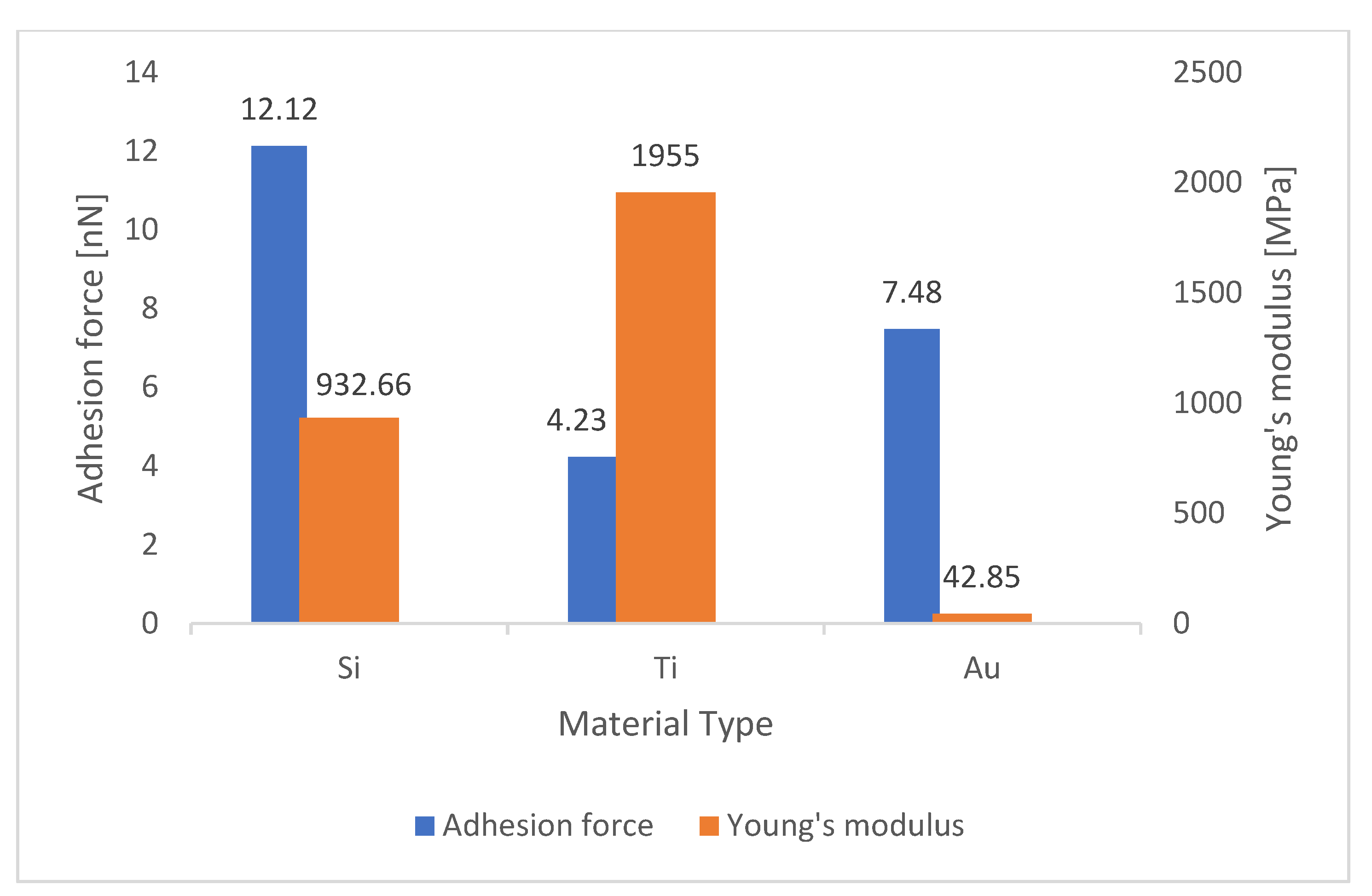 Materials 15 02102 g005