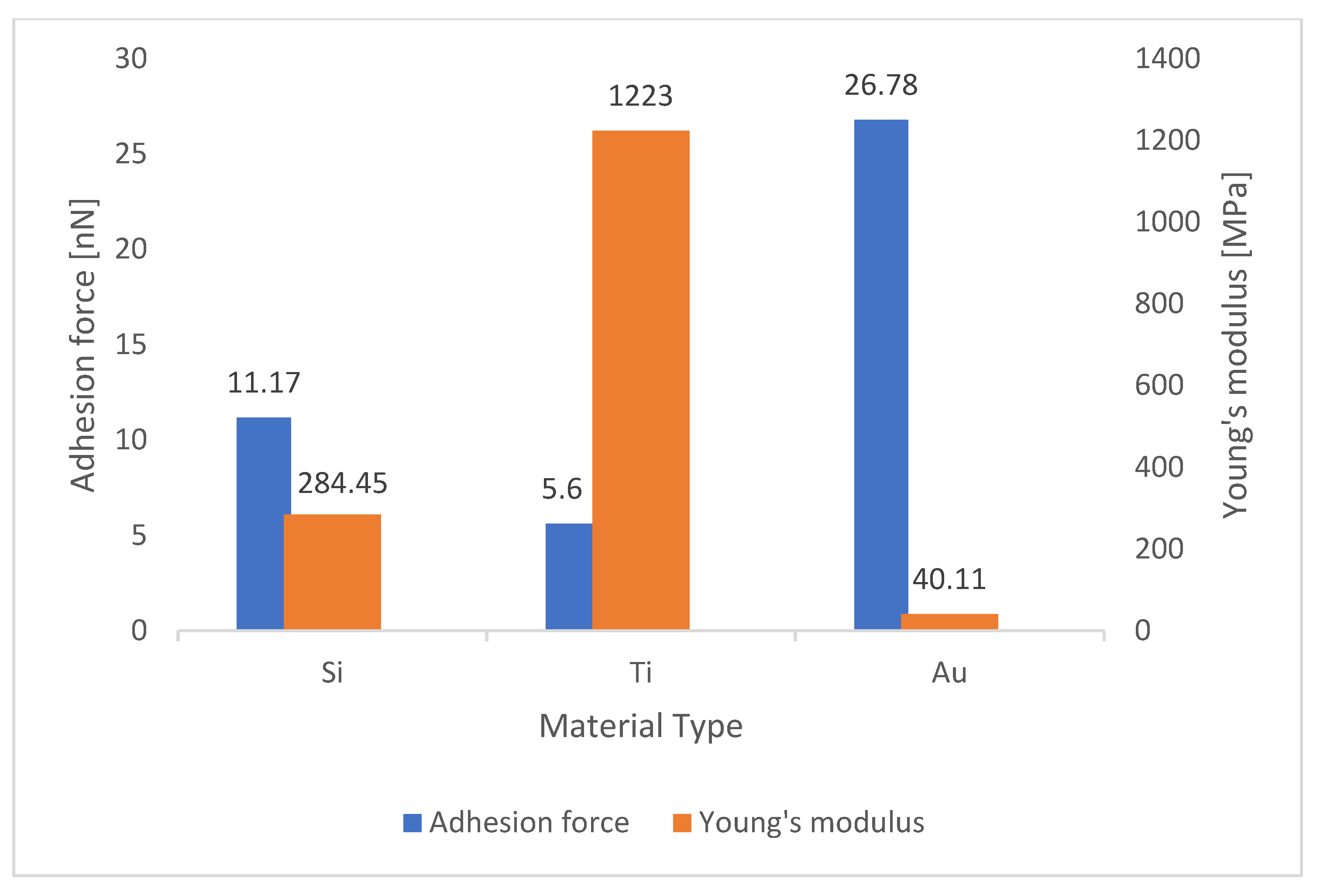 Materials 15 02102 g006
