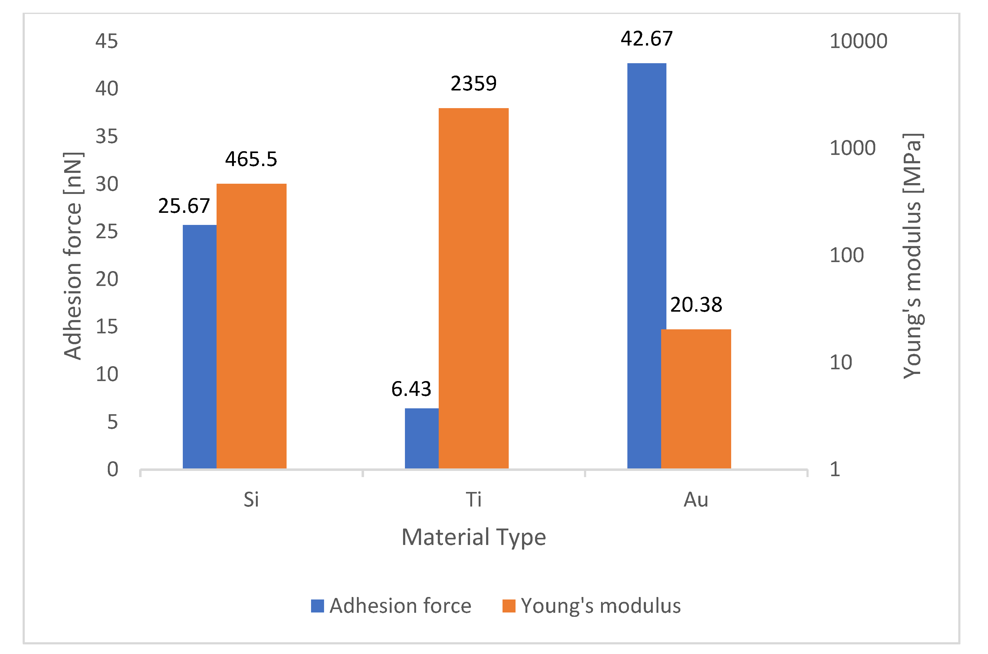 Materials 15 02102 g007