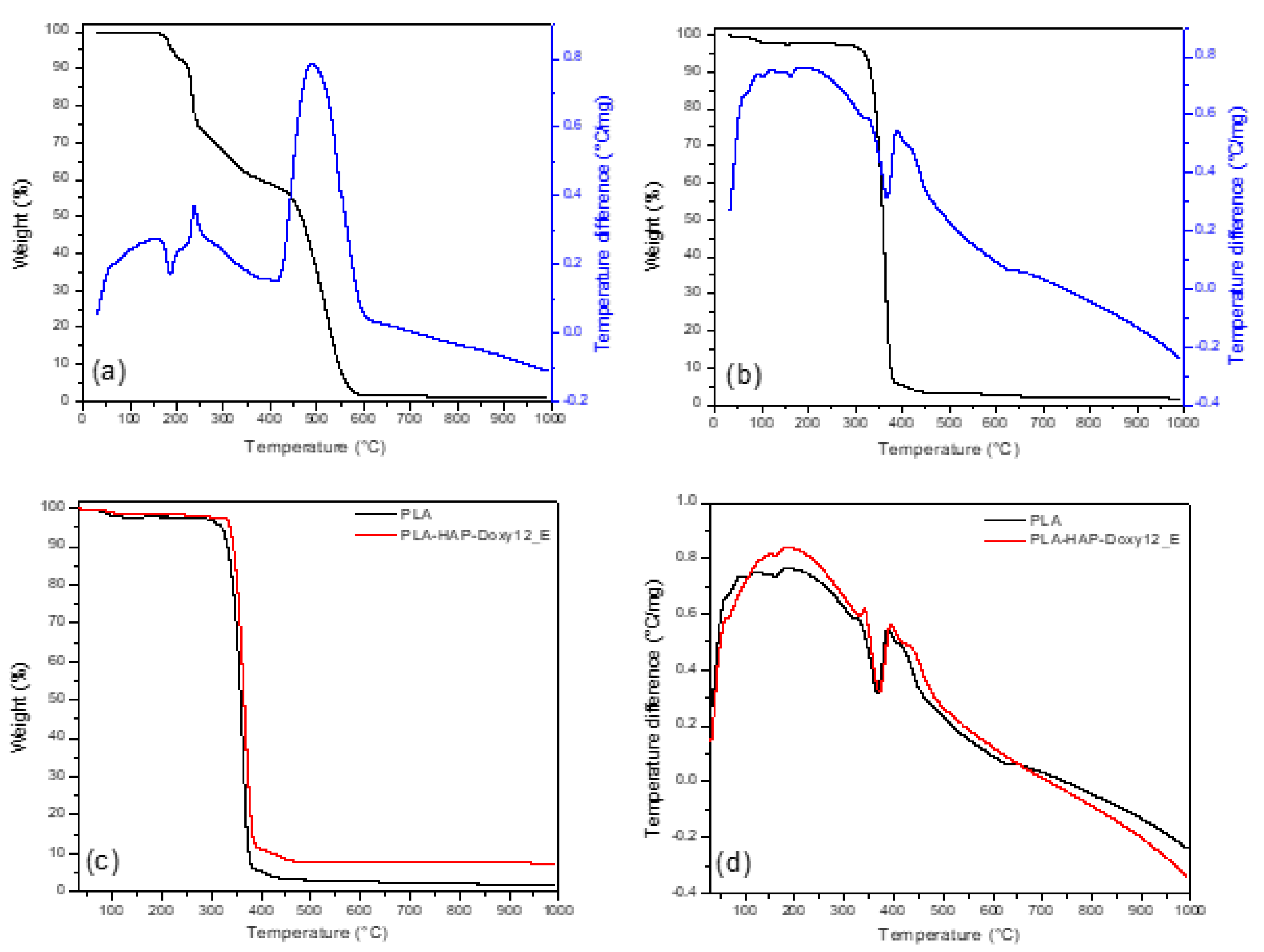 Materials 15 02105 g003