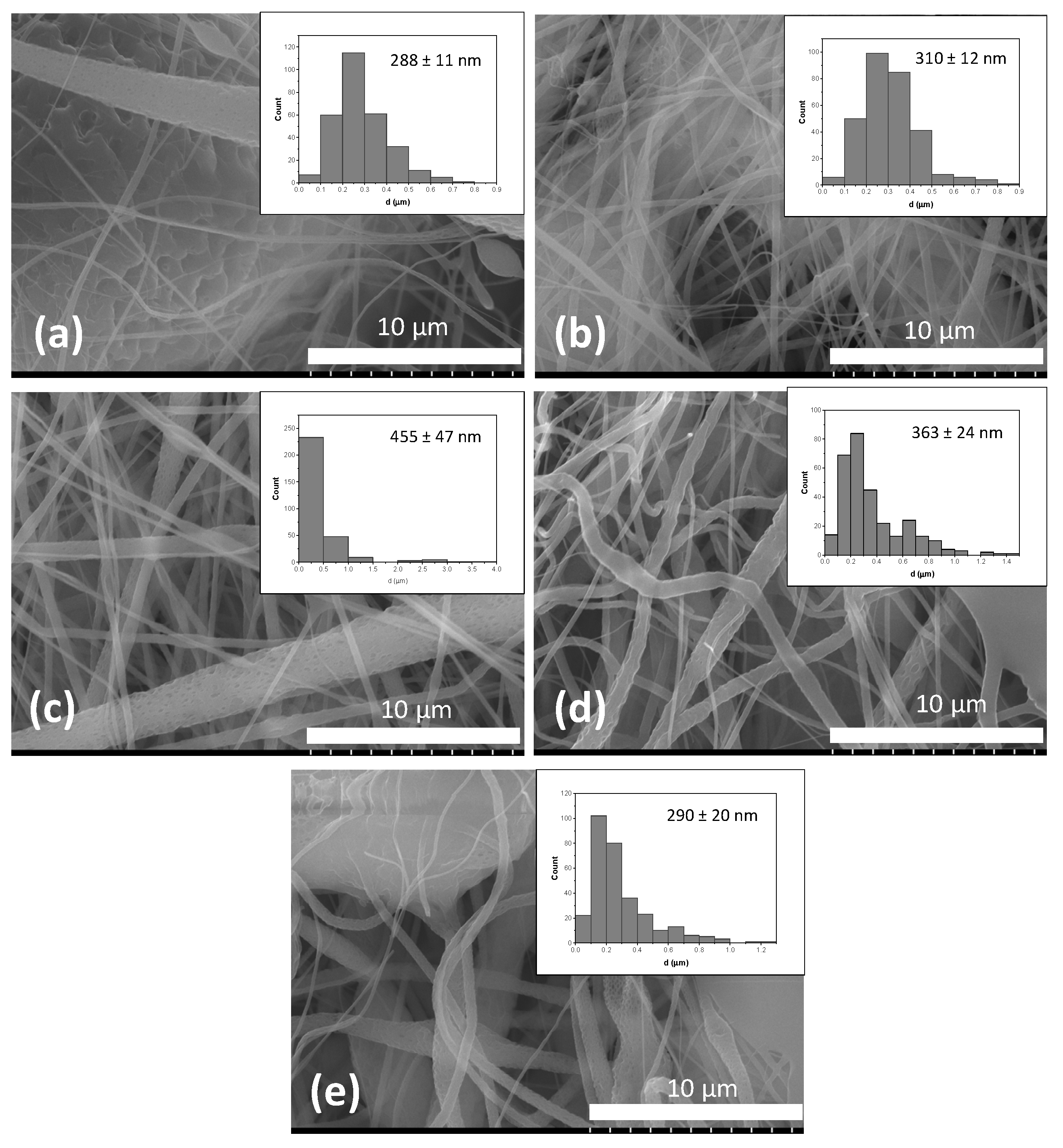 Materials 15 02105 g005