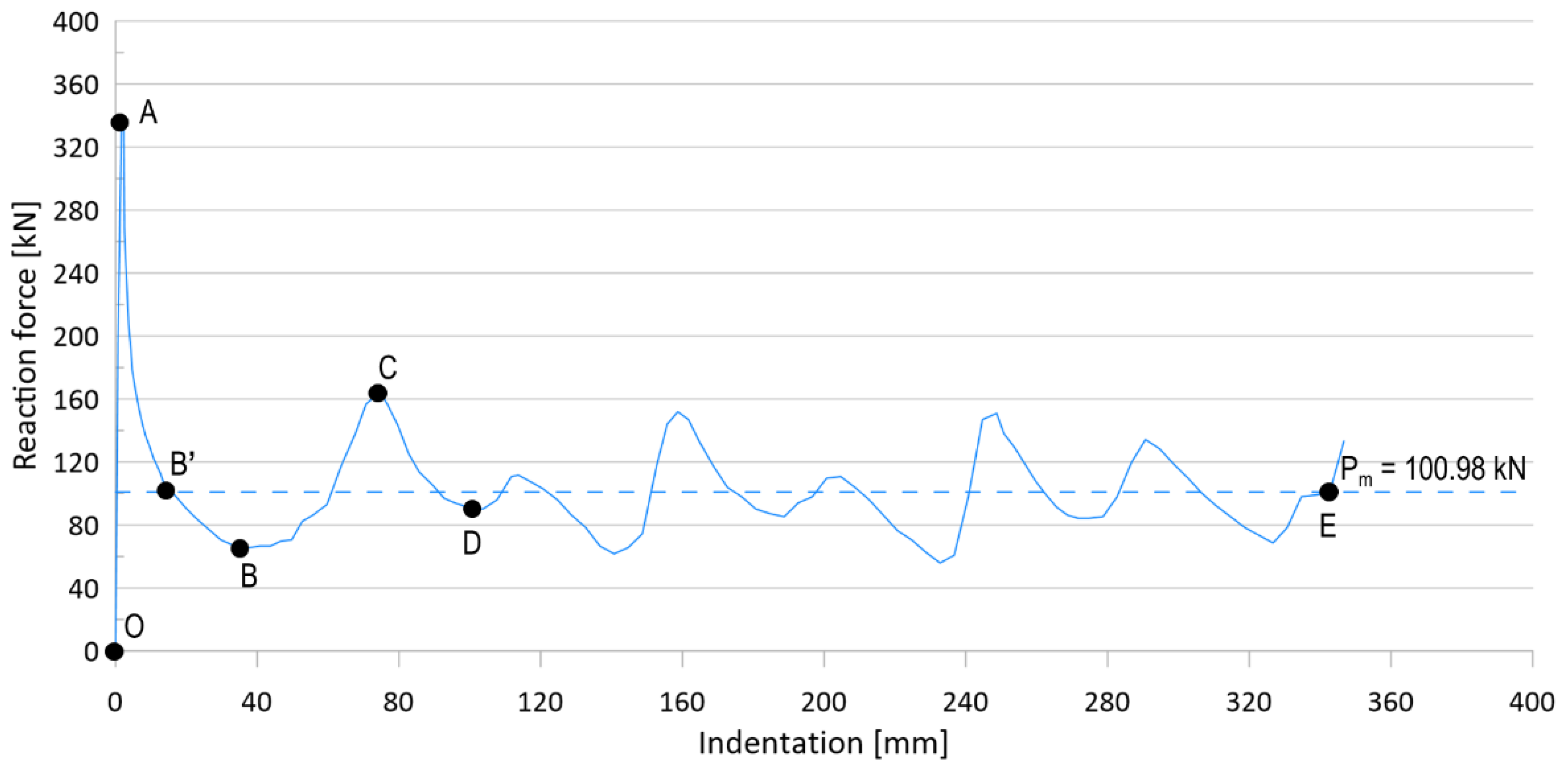 Materials 15 02107 g003