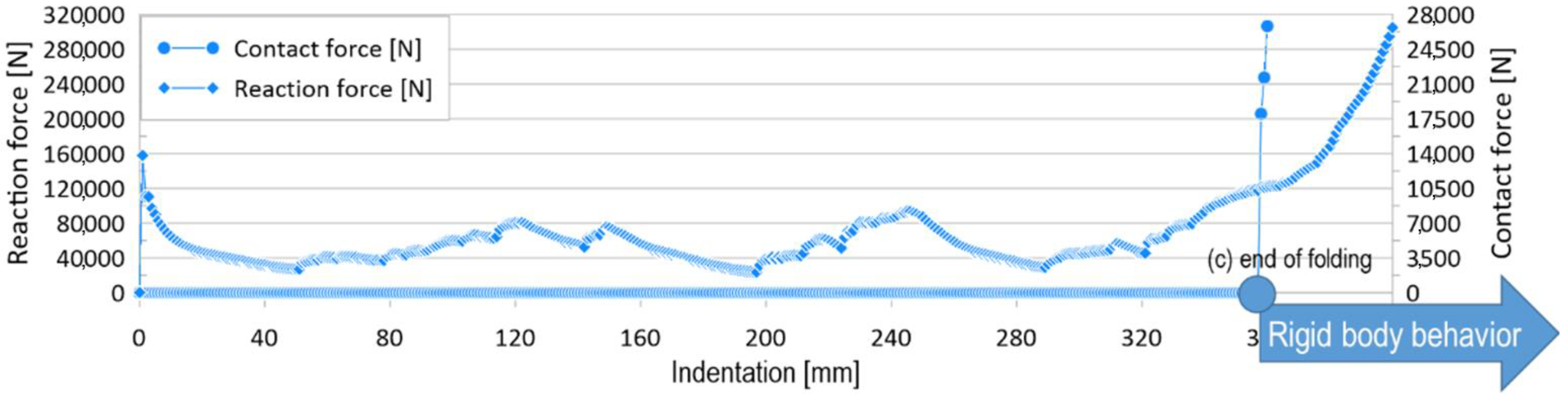 Materials 15 02107 g007
