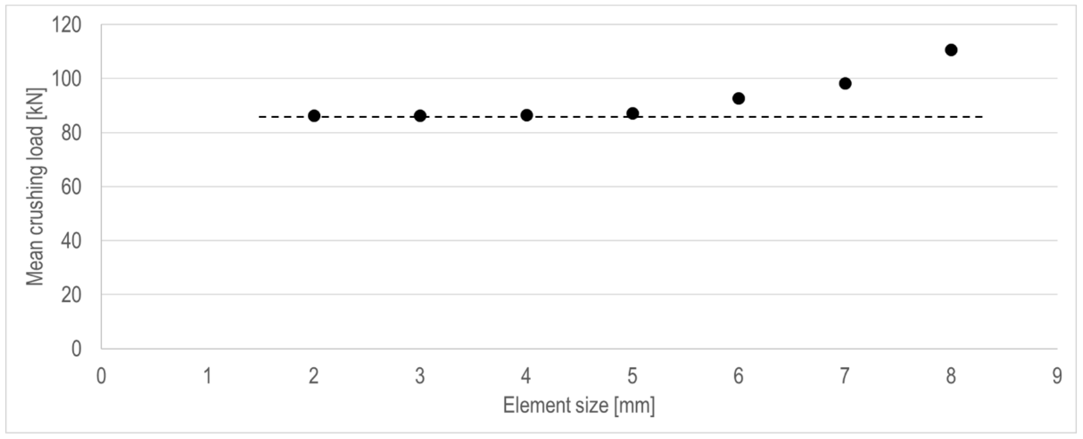 Materials 15 02107 g020