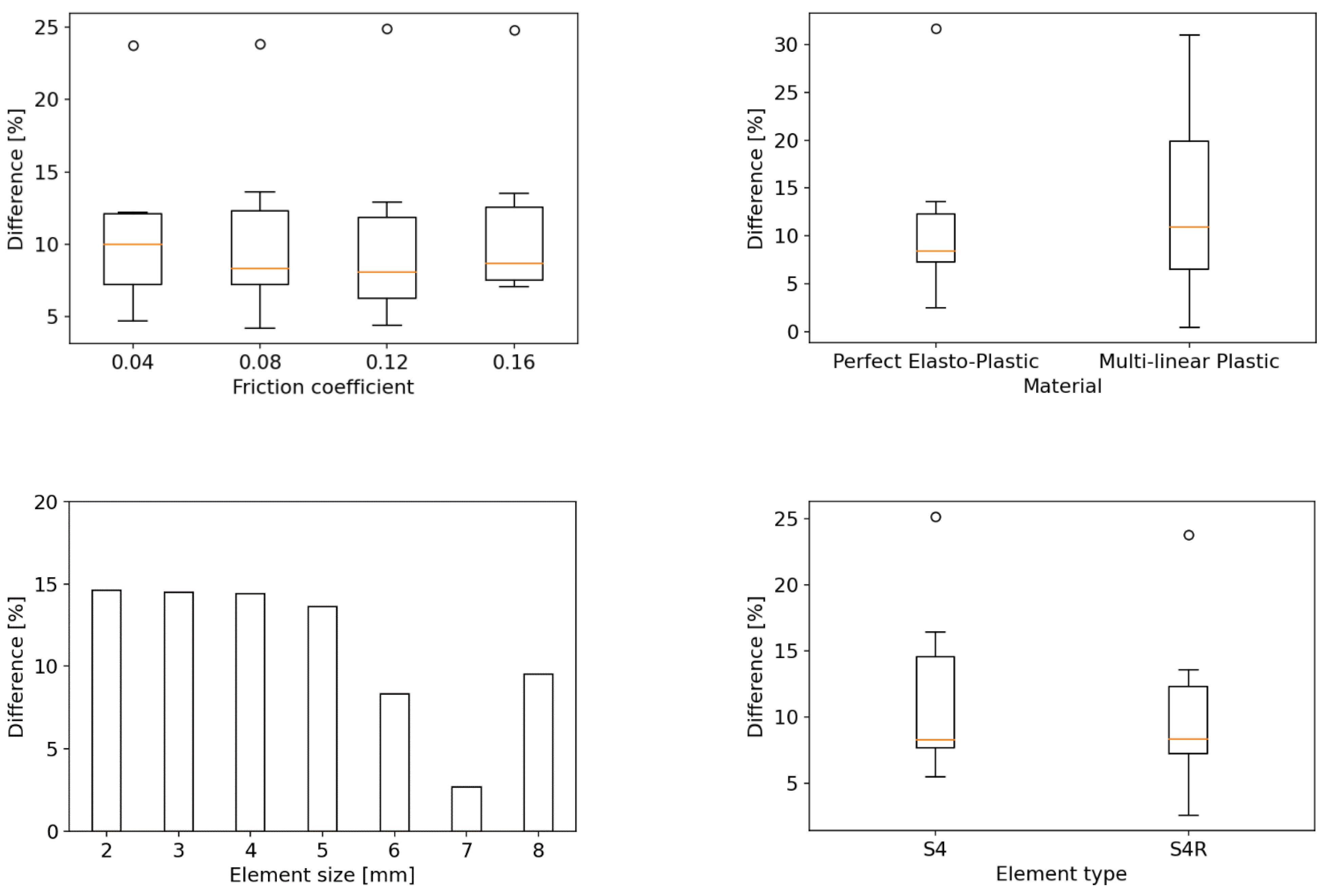 Materials 15 02107 g025b