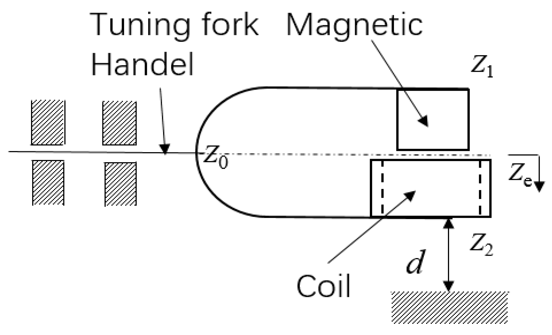 Materials 15 02108 g005