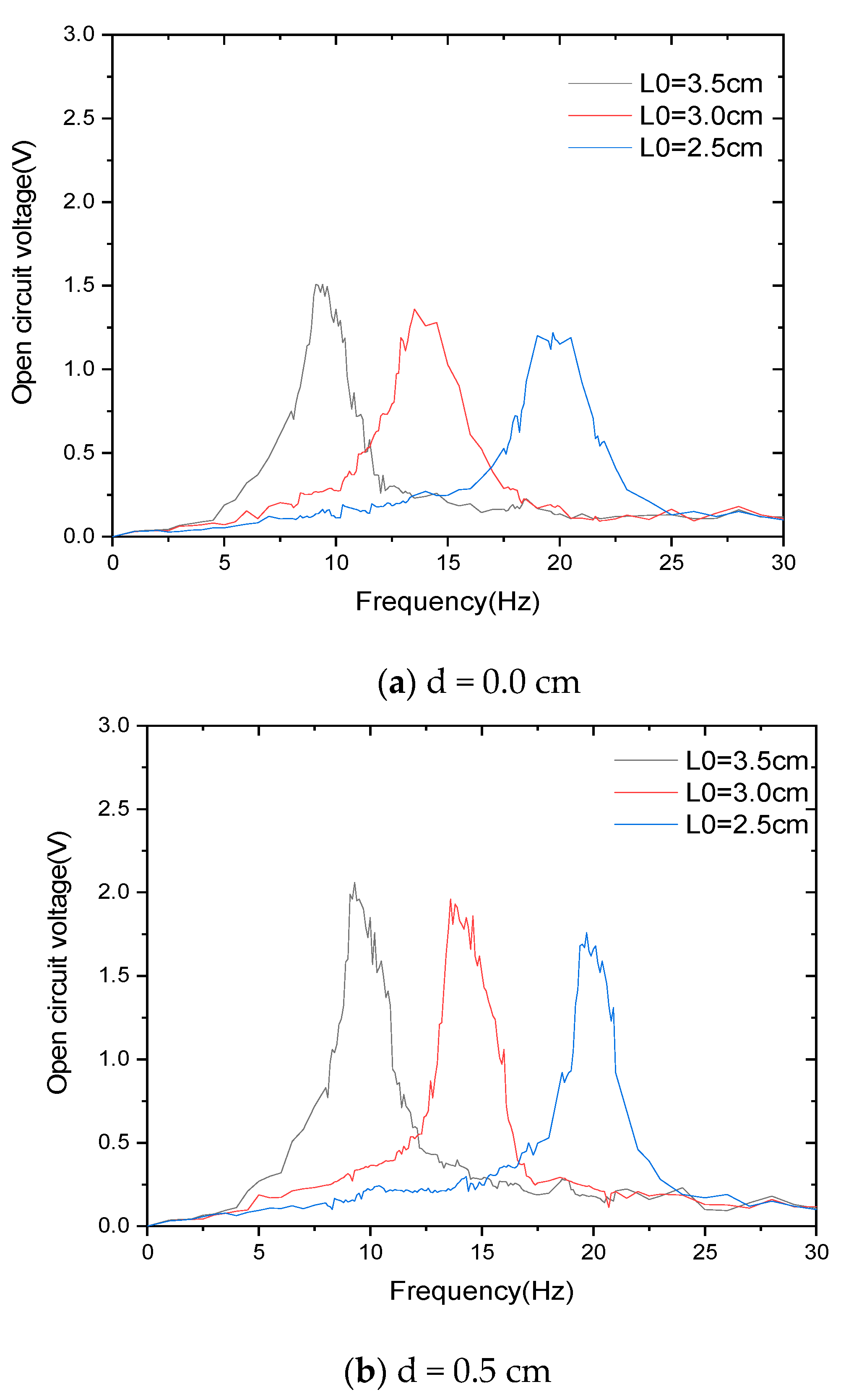 Materials 15 02108 g010a