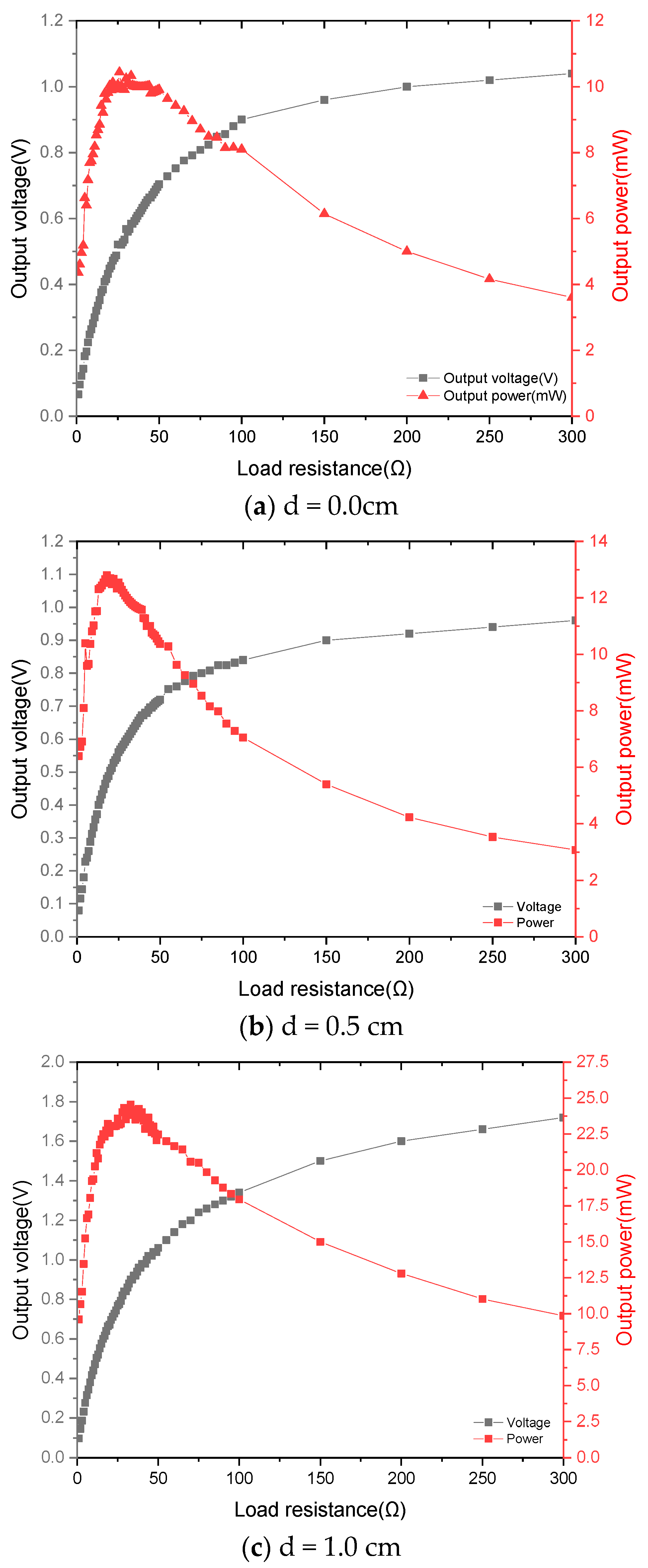 Materials 15 02108 g011